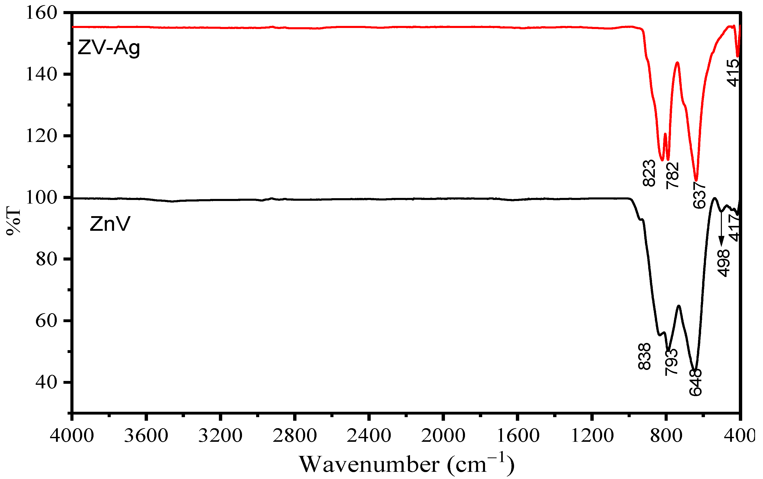 Catalysts 13 00455 g002 Catalysts 13 00455 g002