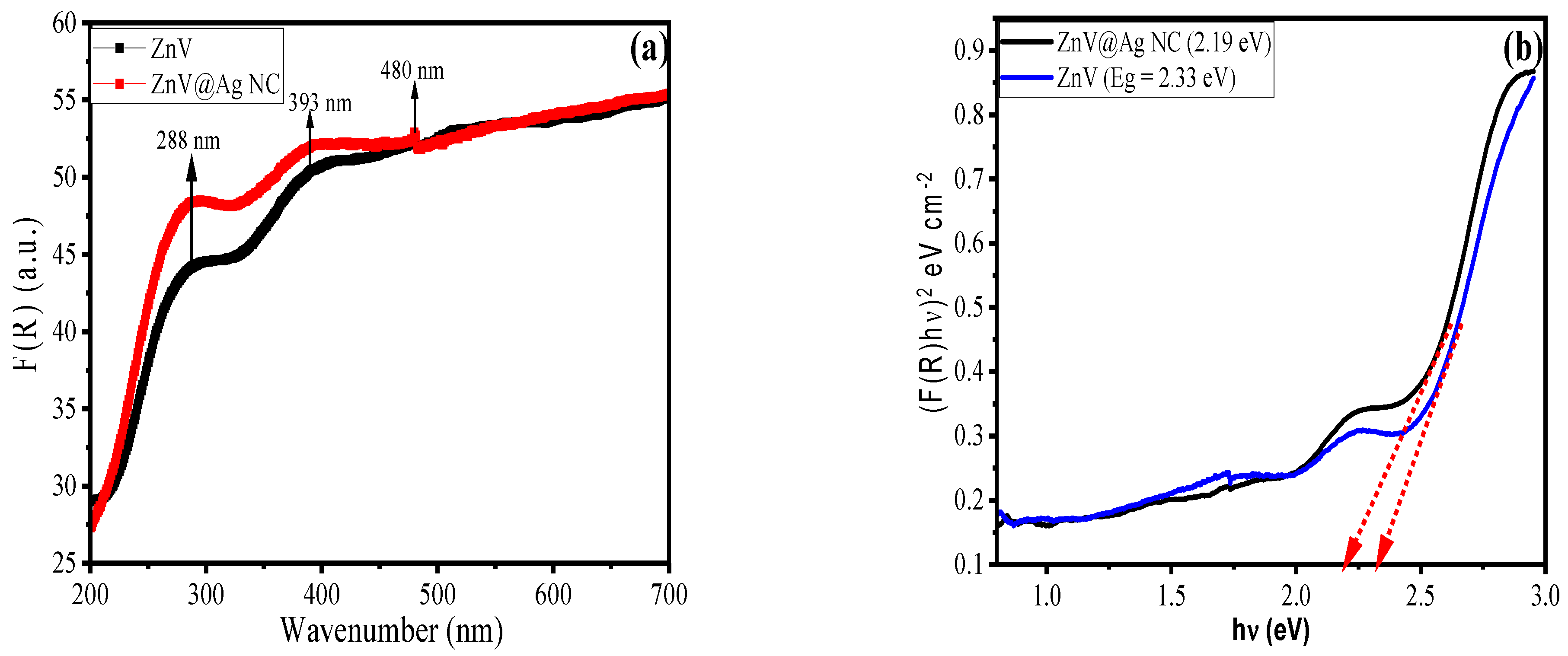 Catalysts 13 00455 g006 Catalysts 13 00455 g006