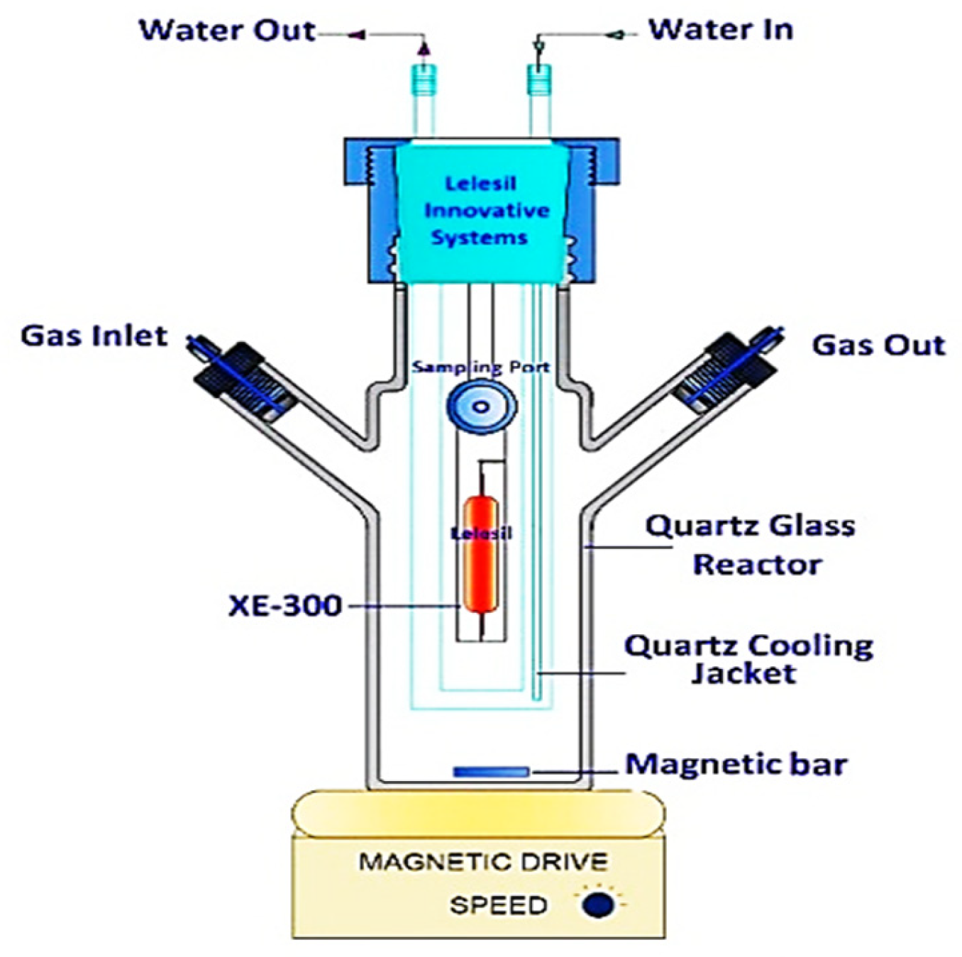 Catalysts 13 00455 sch002 Catalysts 13 00455 sch002
