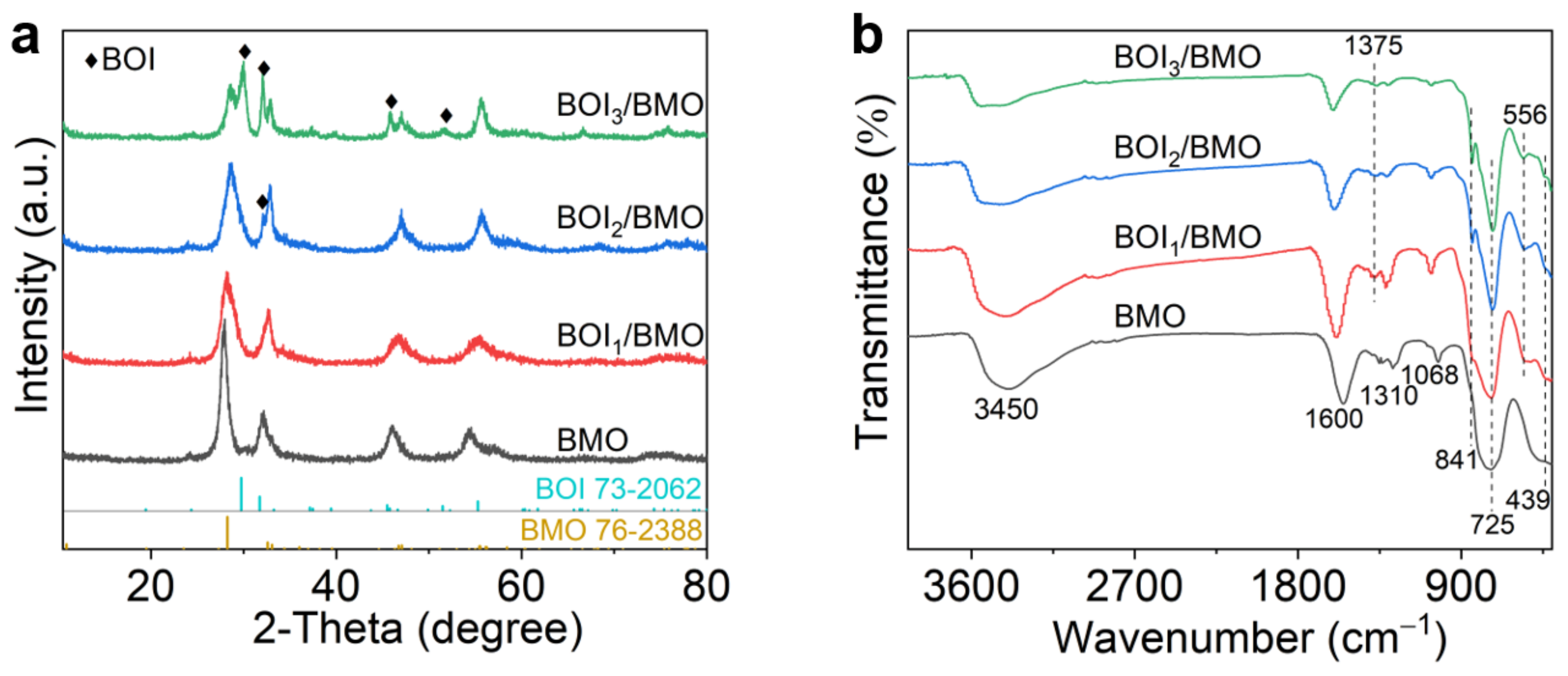 Catalysts 13 00457 g001 Catalysts 13 00457 g001