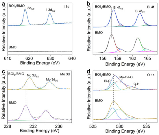 The Quick Removal of Toxic Dye Molecules by an Efficient The Quick Removal of Toxic Dye Molecules by an Efficient