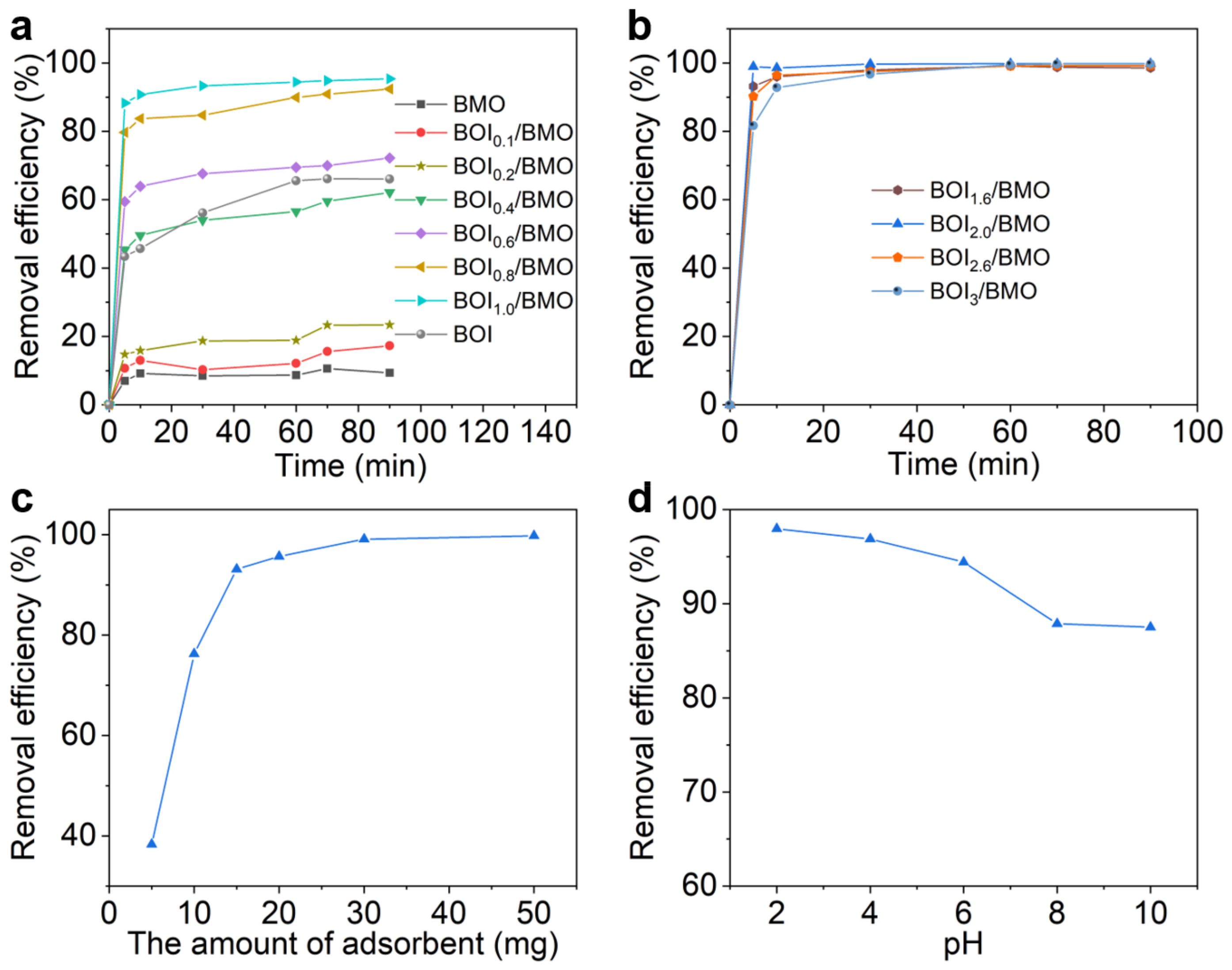 Catalysts 13 00457 g004 Catalysts 13 00457 g004