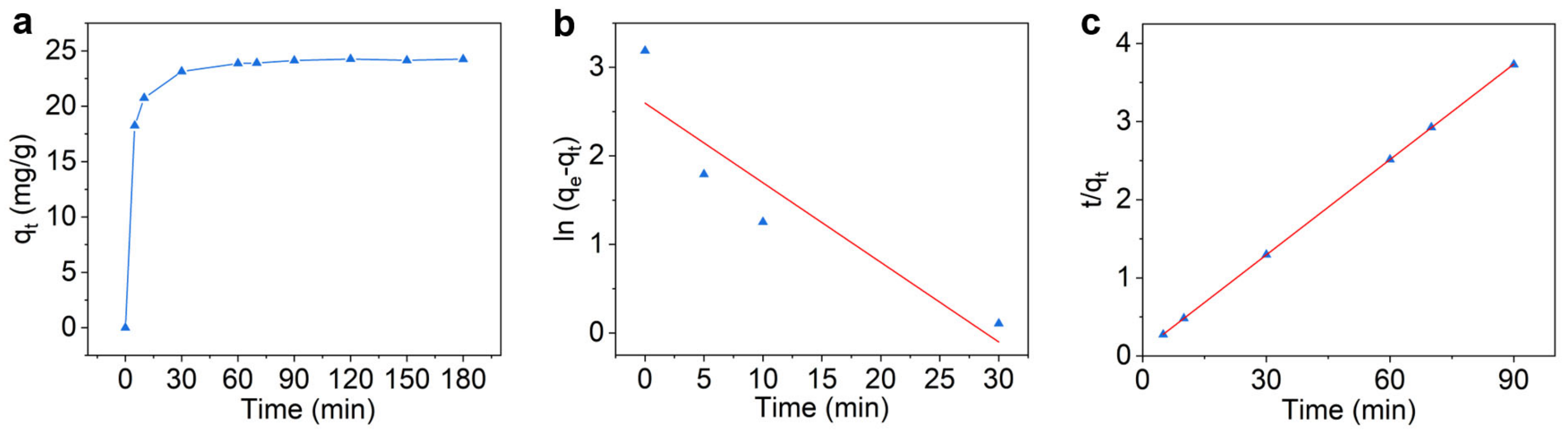 Catalysts 13 00457 g005 Catalysts 13 00457 g005