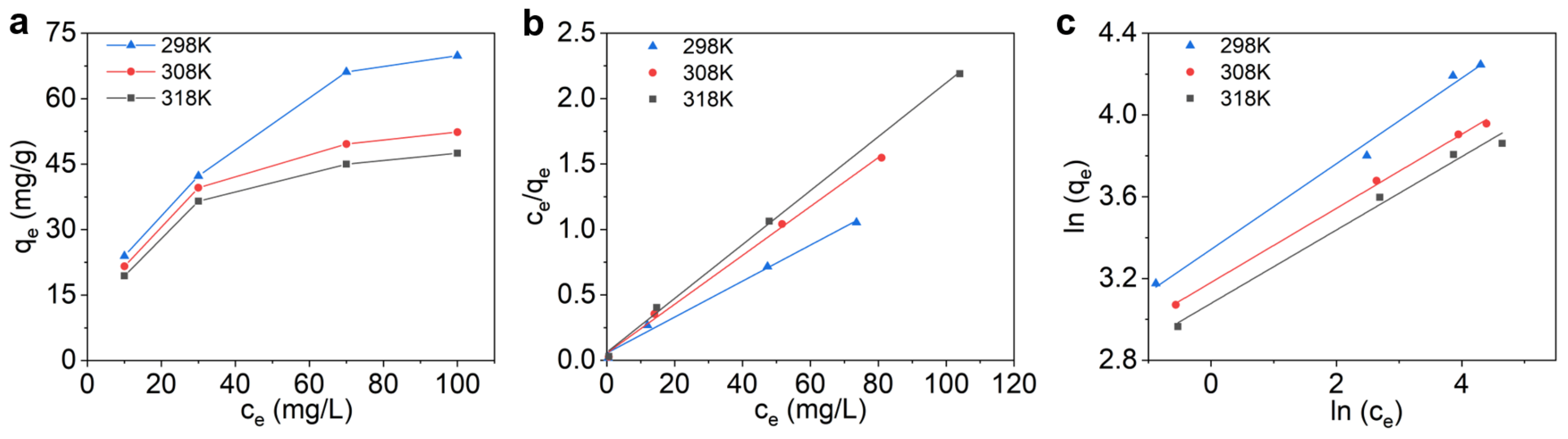 Catalysts 13 00457 g006 Catalysts 13 00457 g006