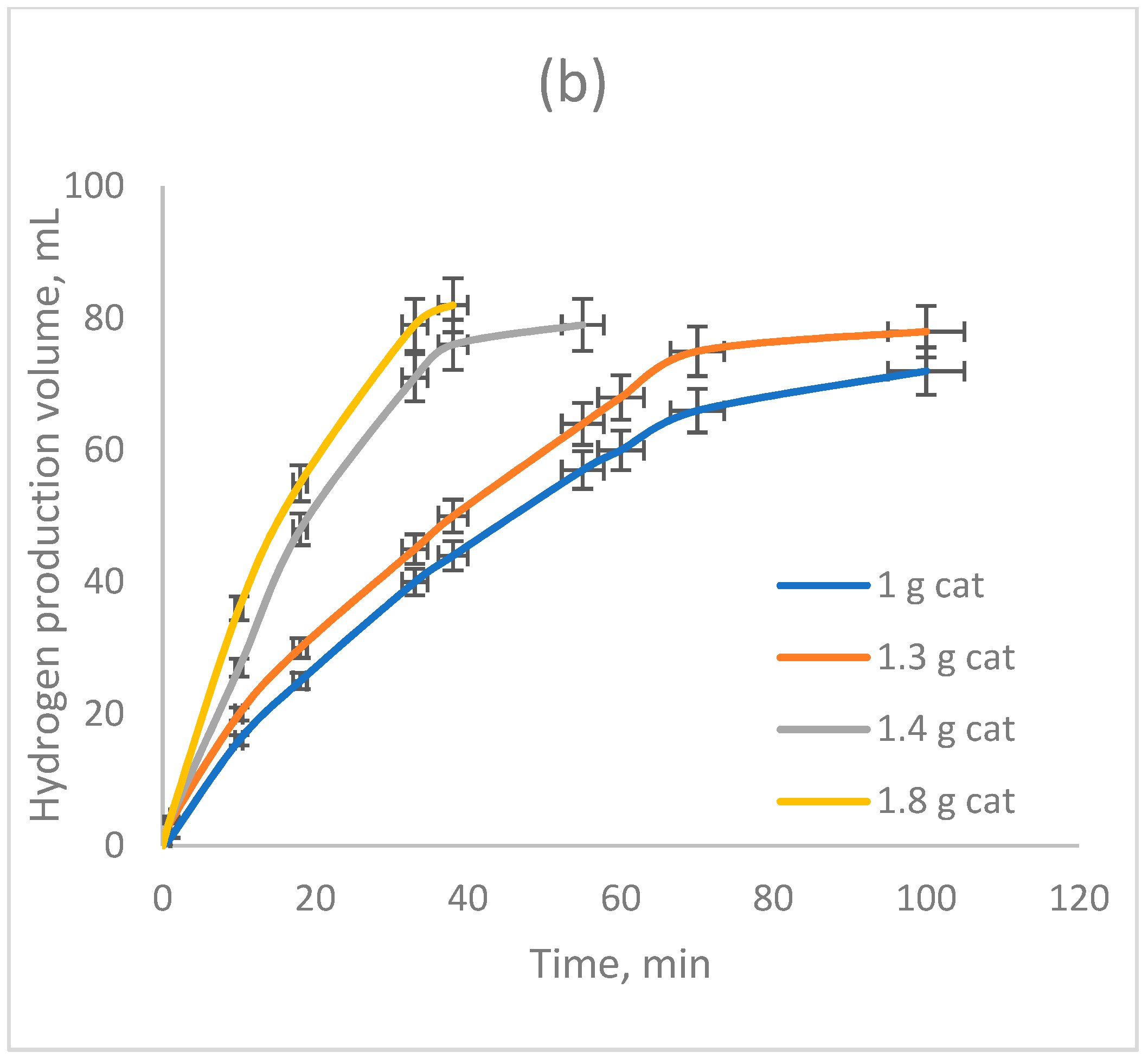 Catalysts 13 00458 g005b Catalysts 13 00458 g005b