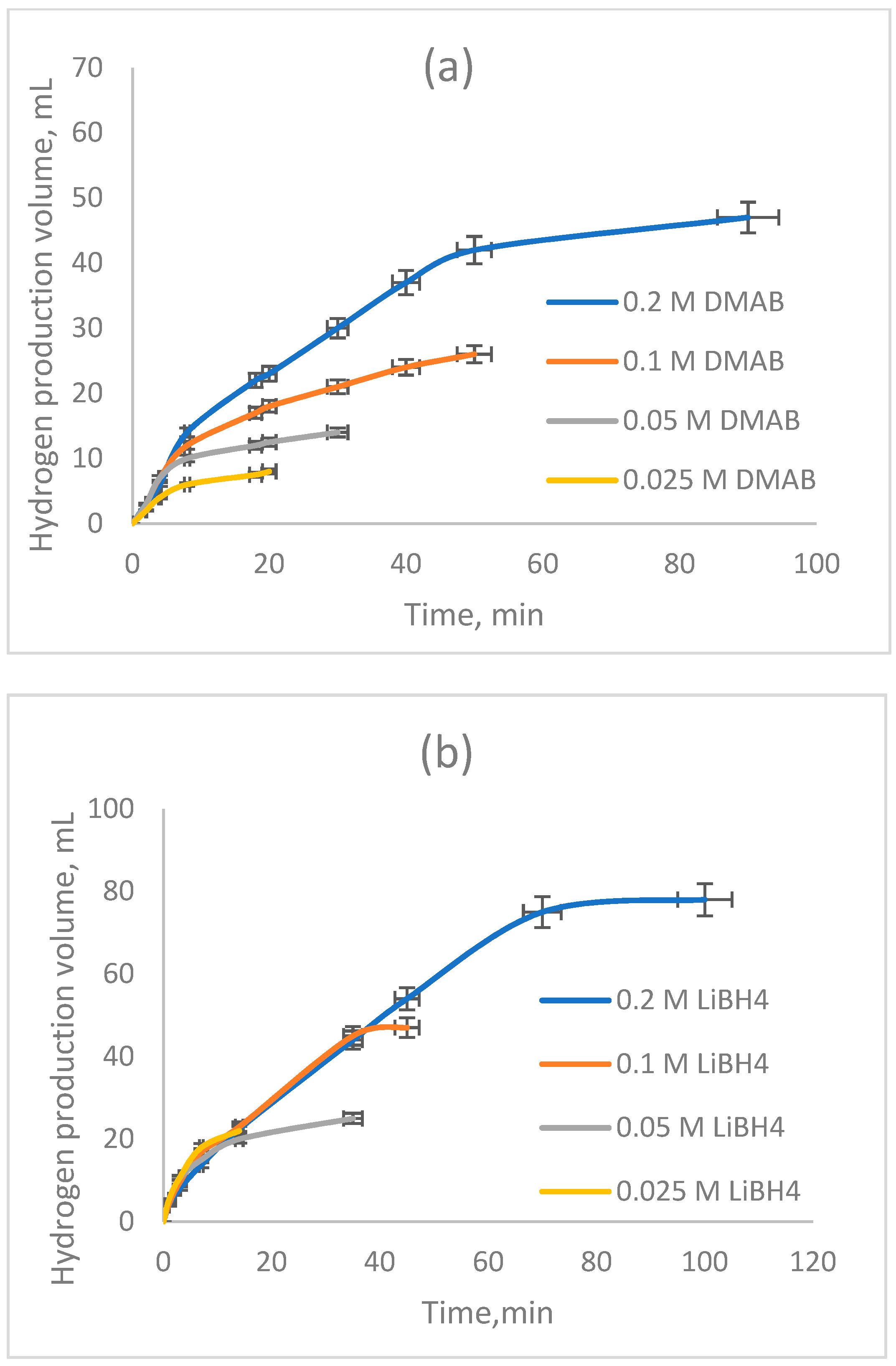 Catalysts 13 00458 g006 Catalysts 13 00458 g006