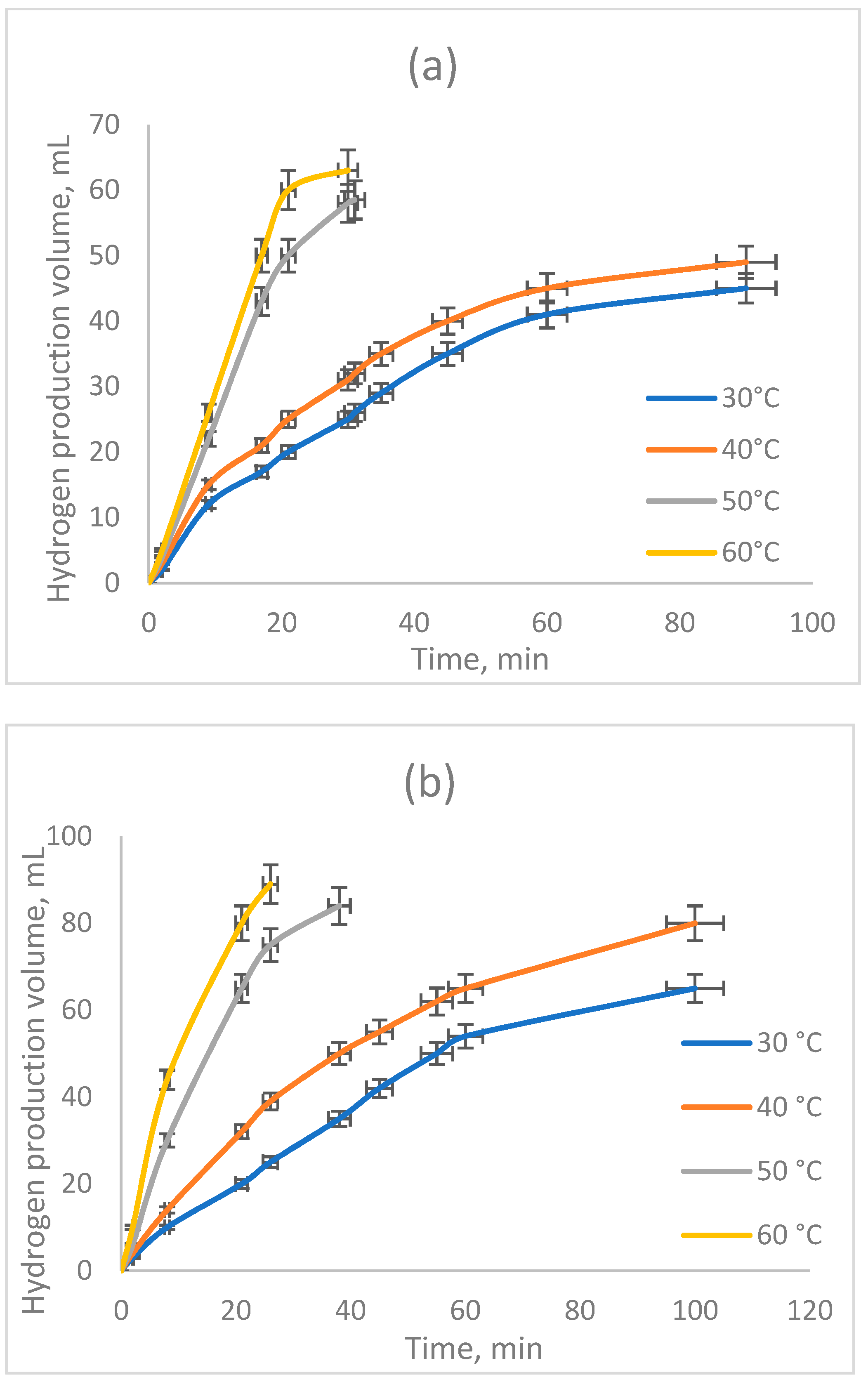 Catalysts 13 00458 g007 Catalysts 13 00458 g007