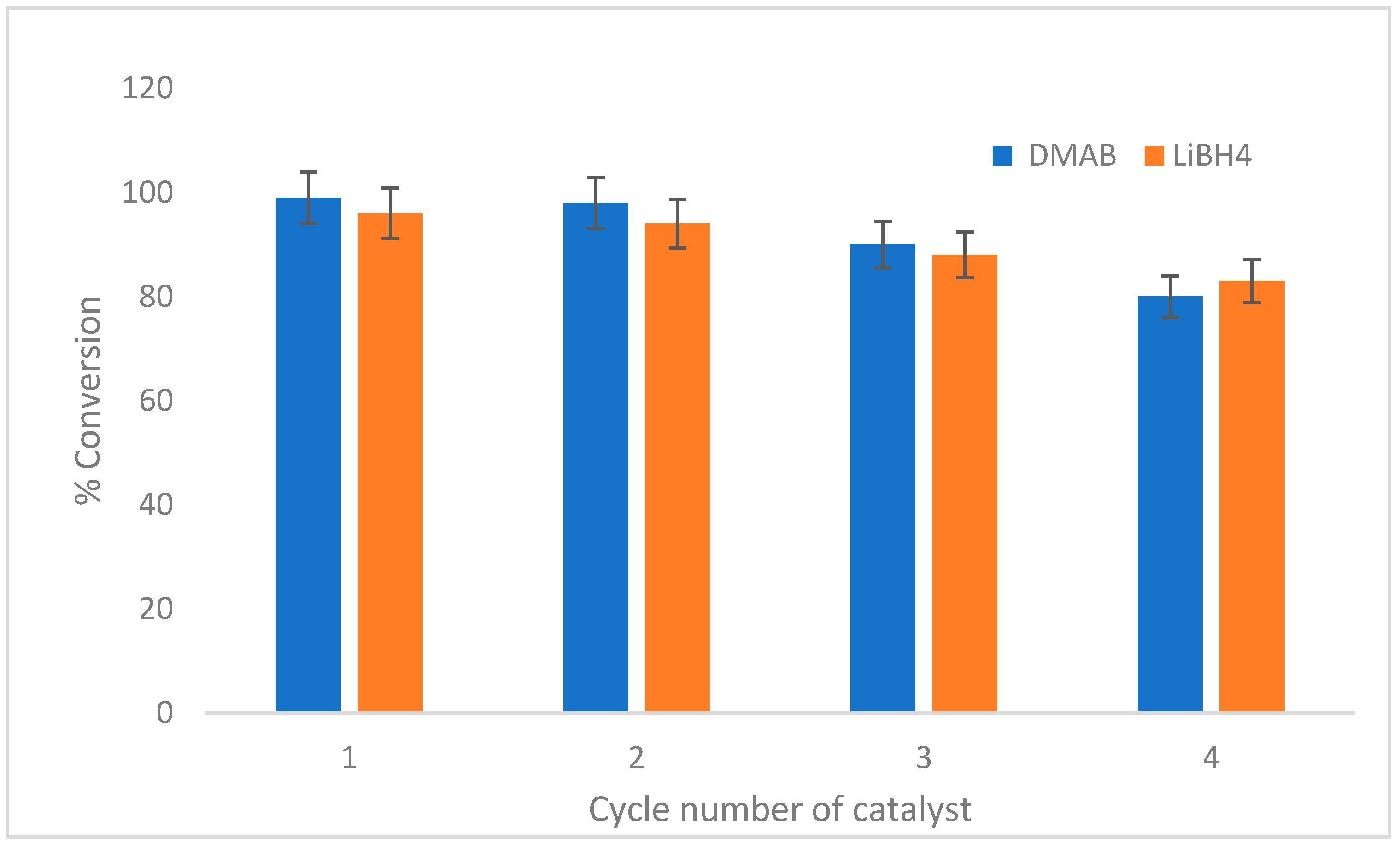 Catalysts 13 00458 g010 Catalysts 13 00458 g010