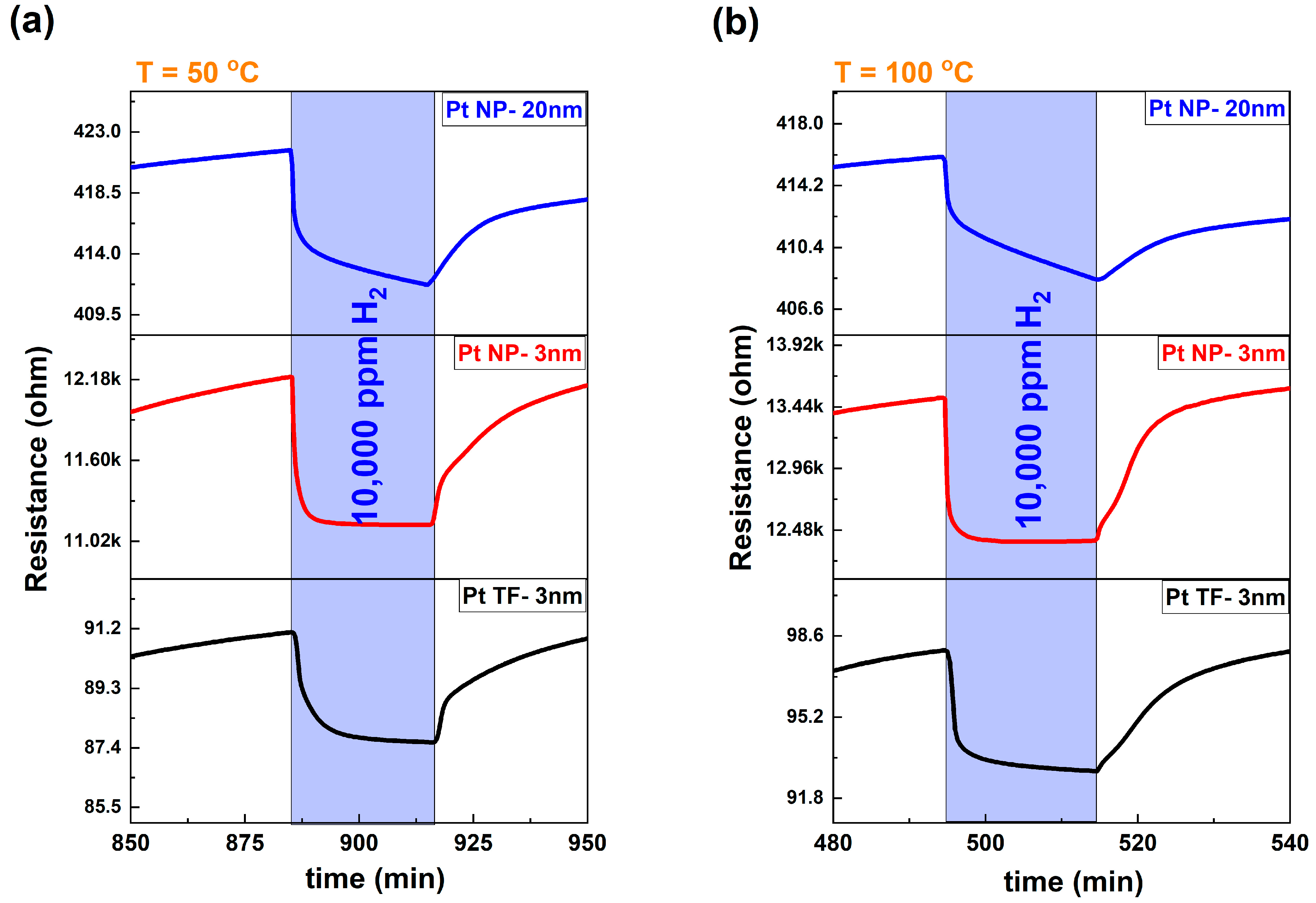 Catalysts 13 00459 g004 Catalysts 13 00459 g004
