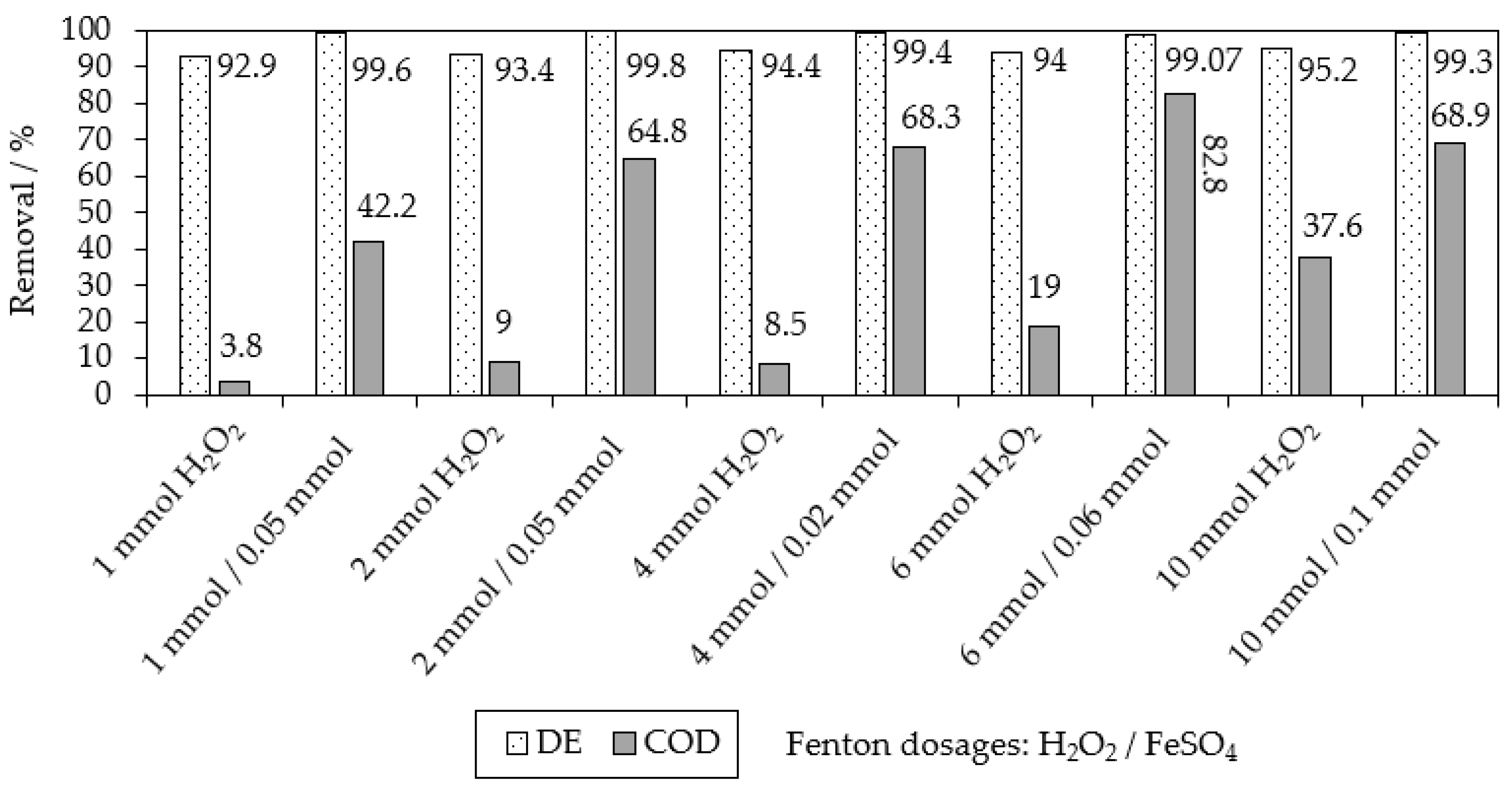 Catalysts 13 00460 g003