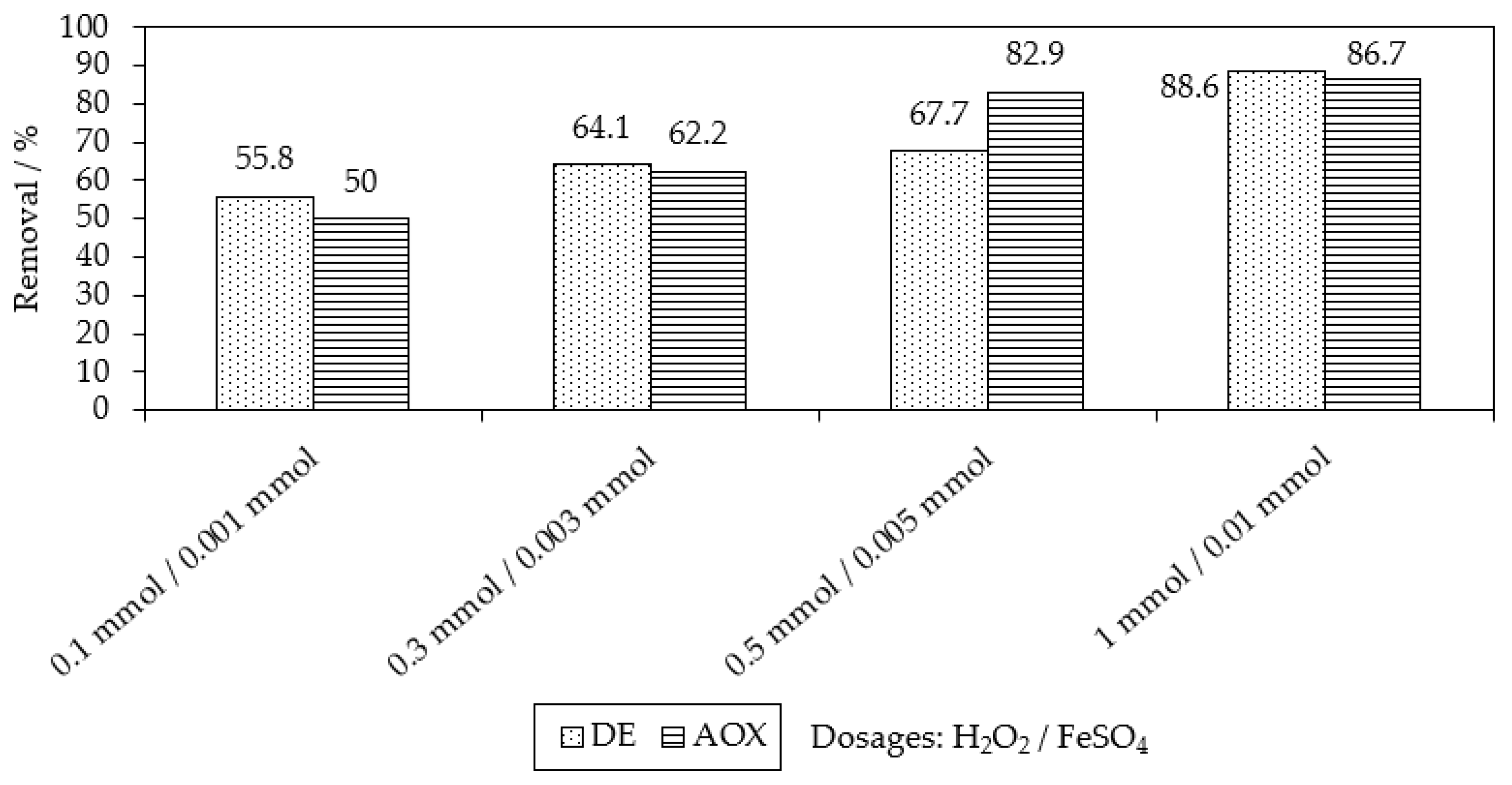Catalysts 13 00460 g004