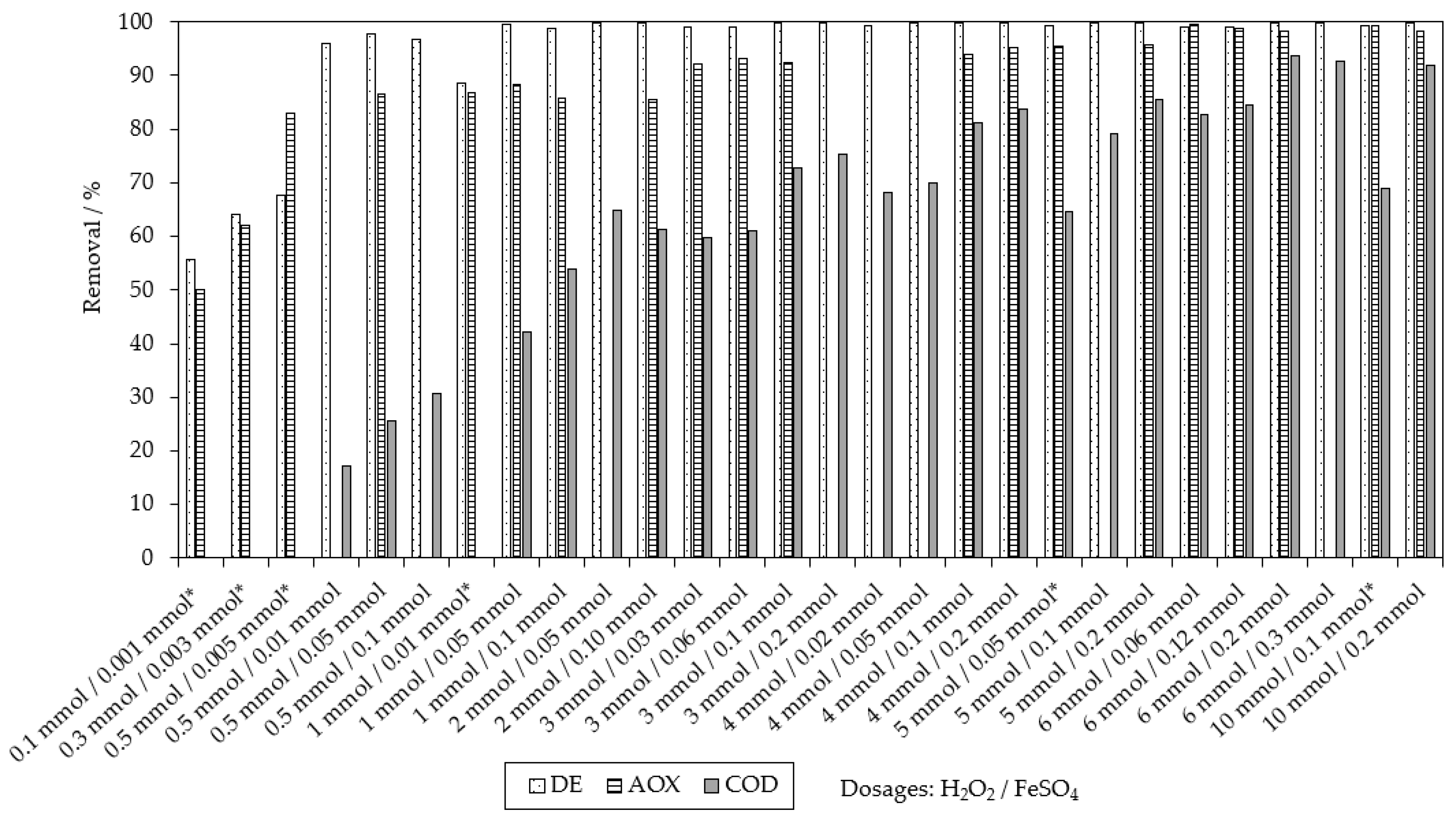 Catalysts 13 00460 g005