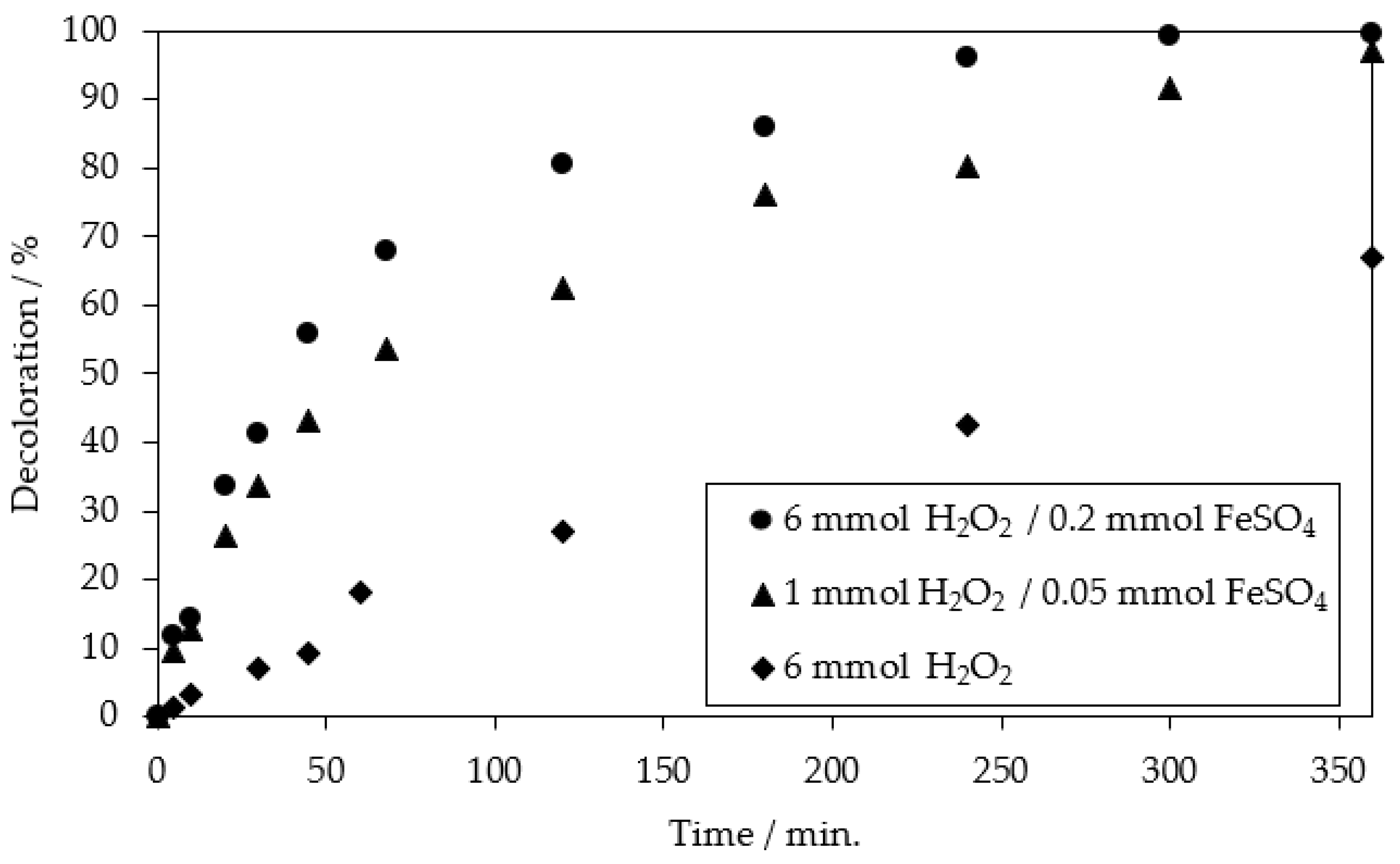 Catalysts 13 00460 g007