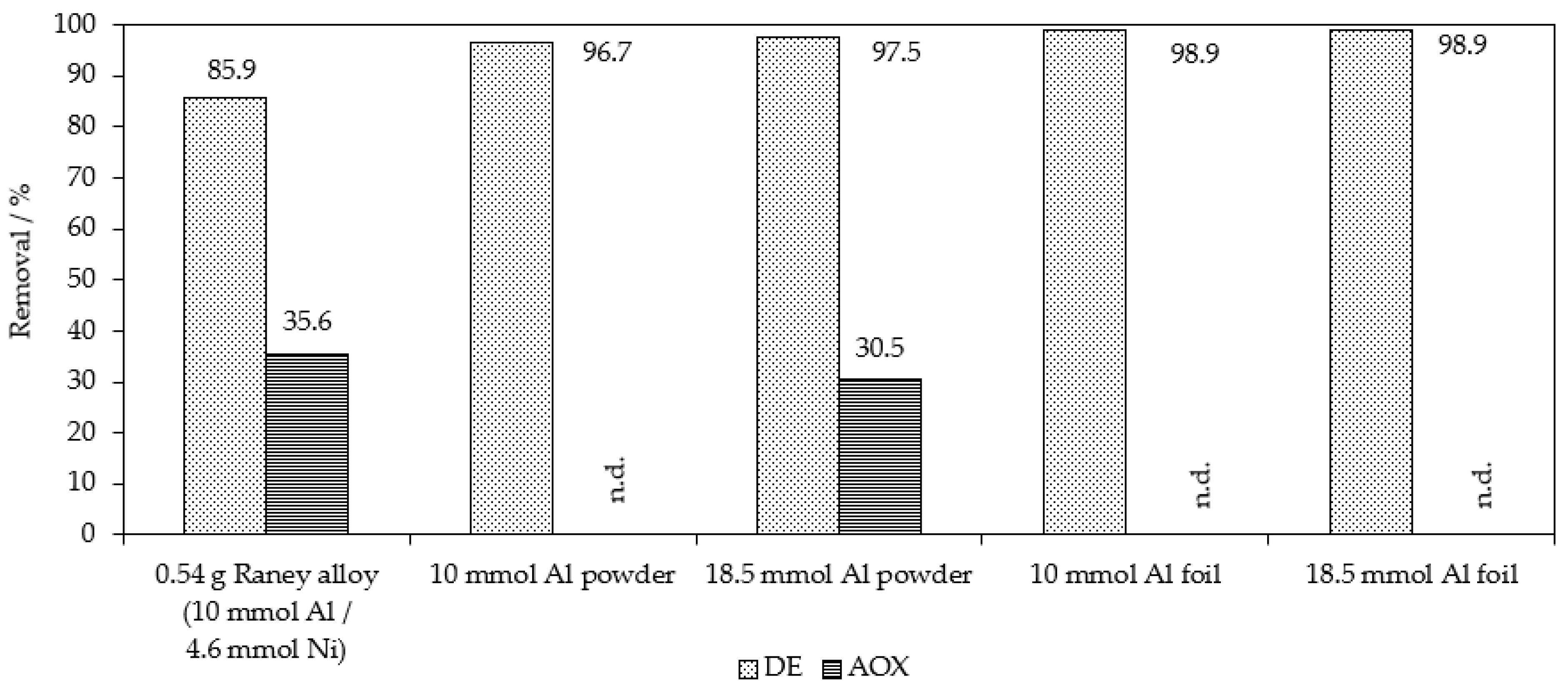 Catalysts 13 00460 g009