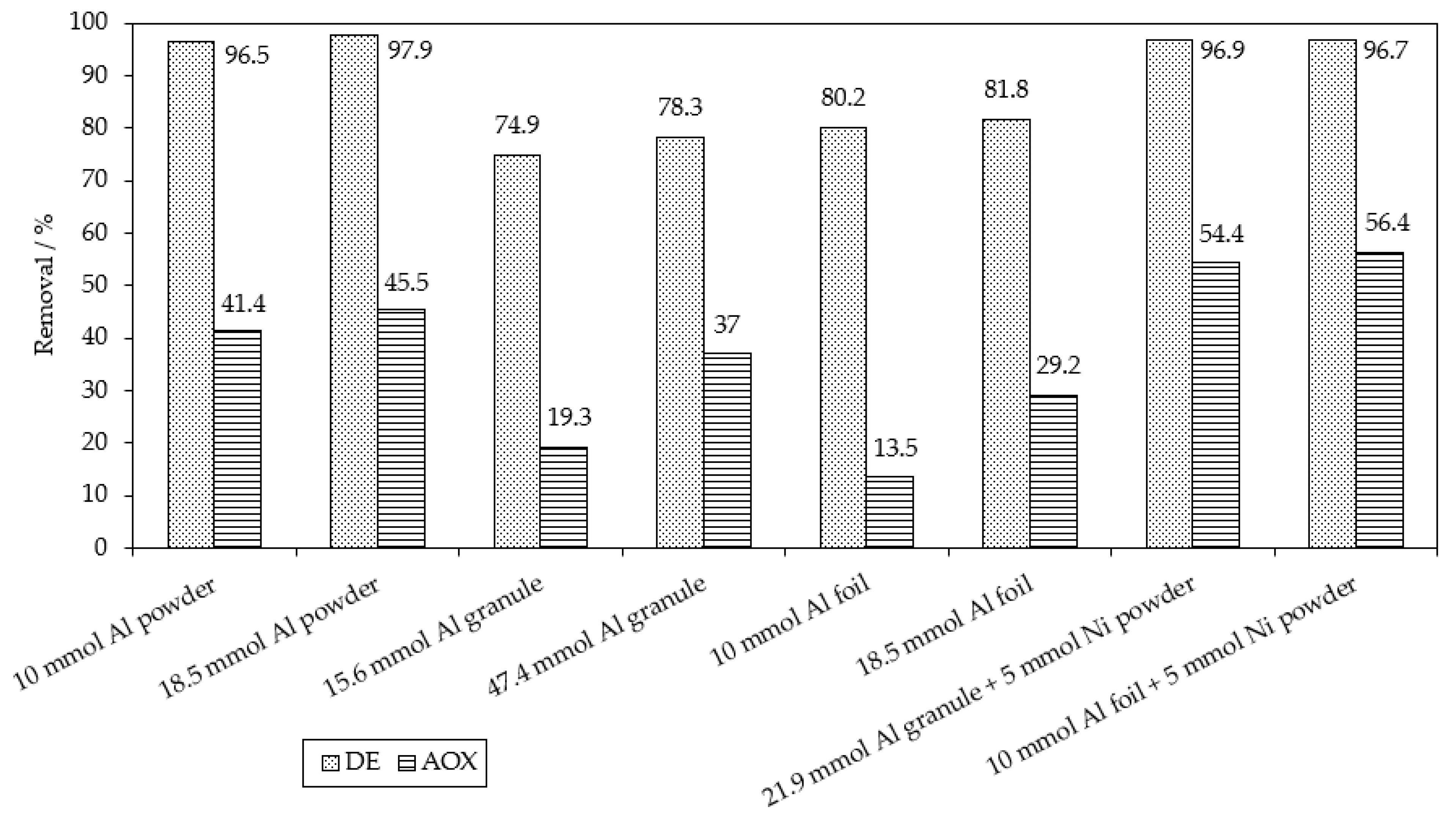 Catalysts 13 00460 g010