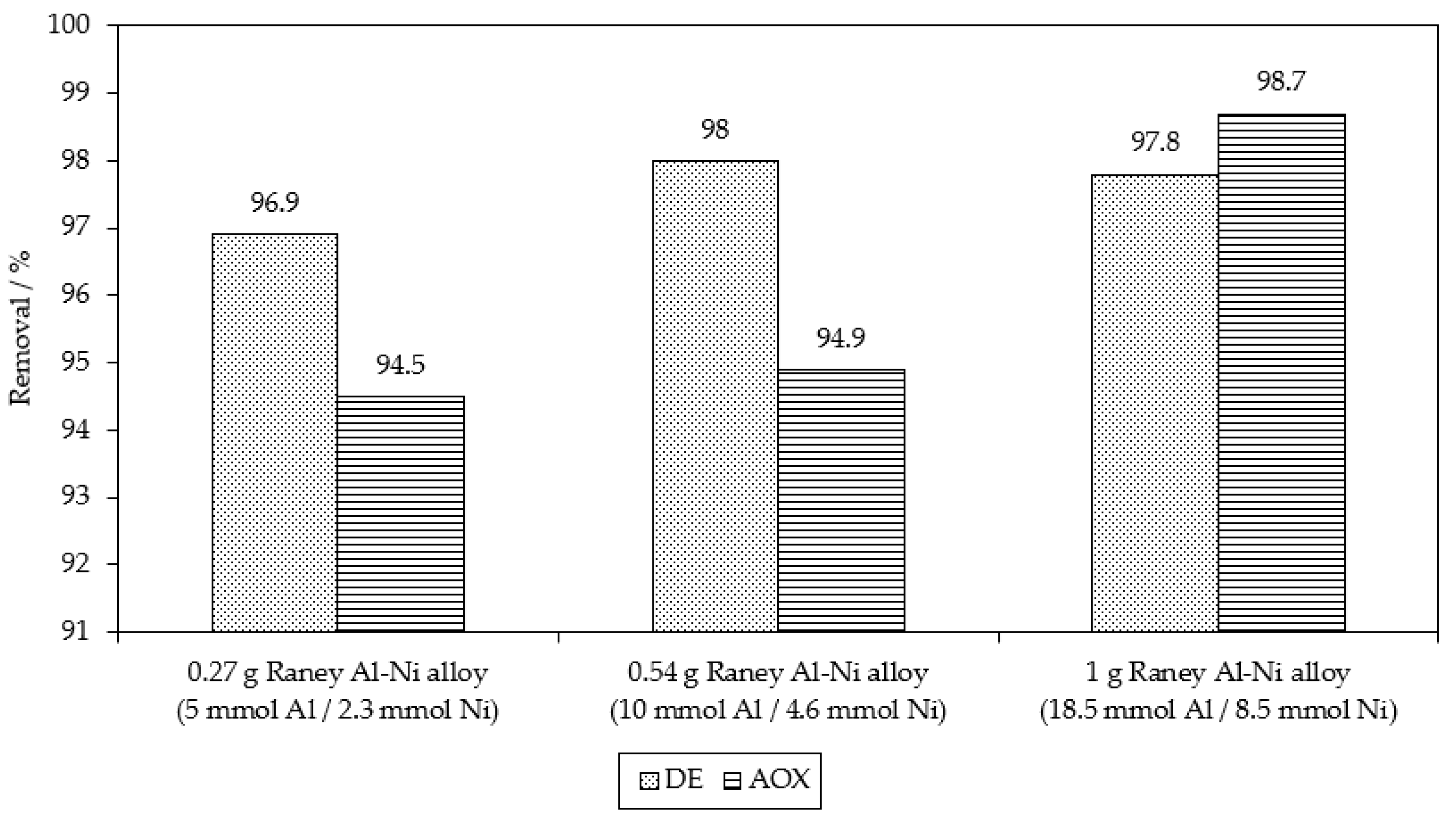 Catalysts 13 00460 g012