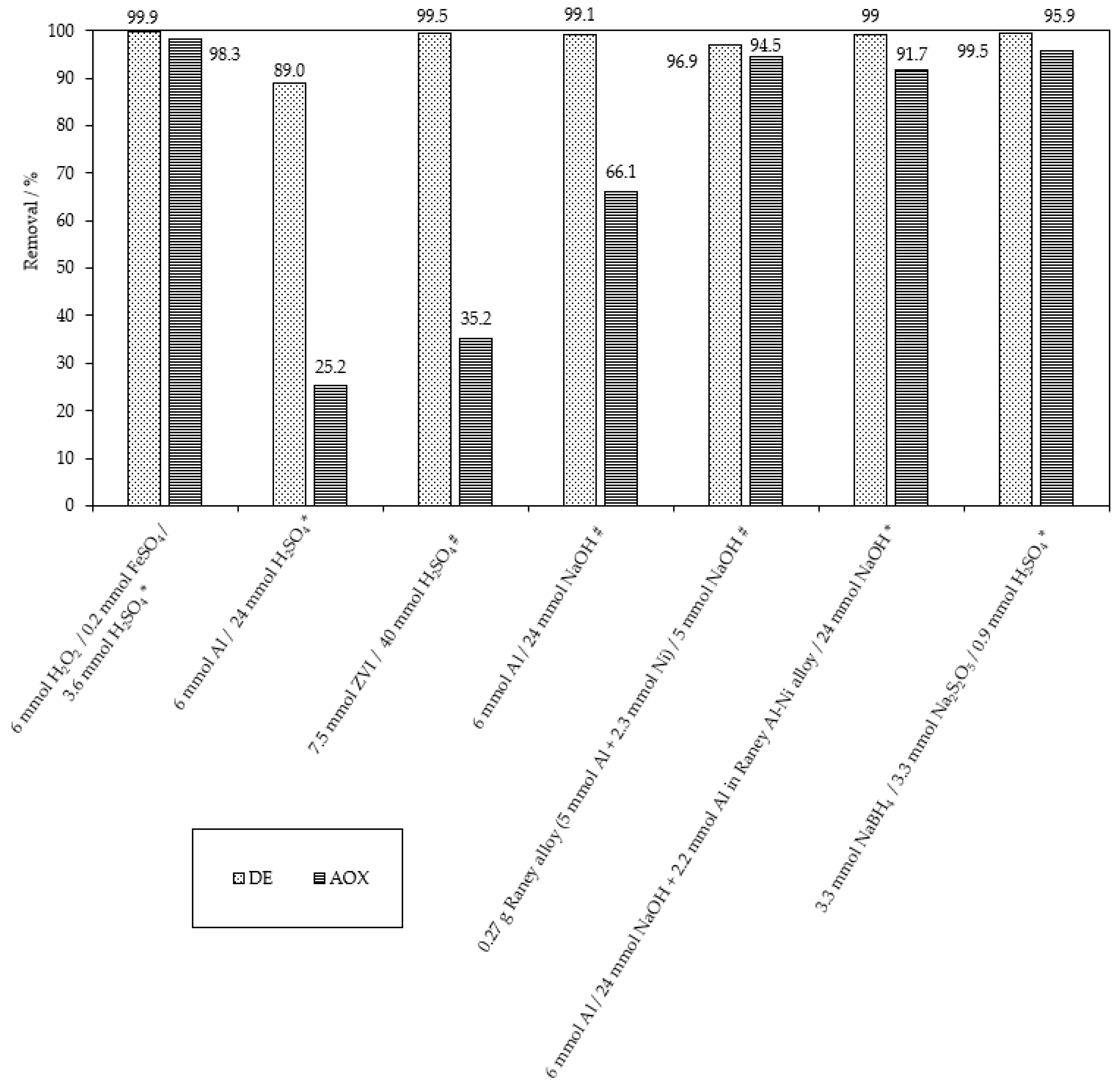 Catalysts 13 00460 g017