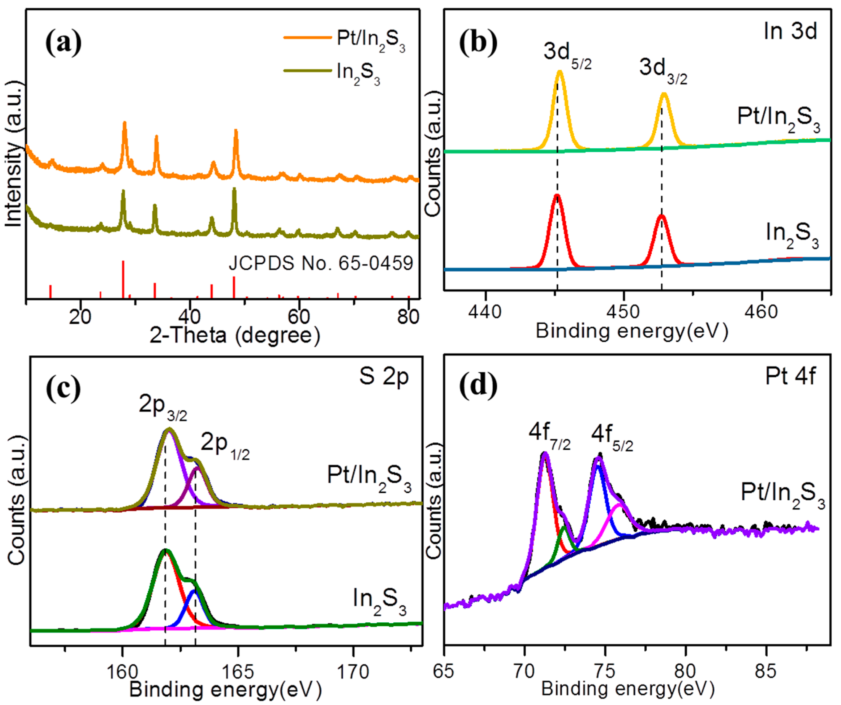 Catalysts 13 00461 g003