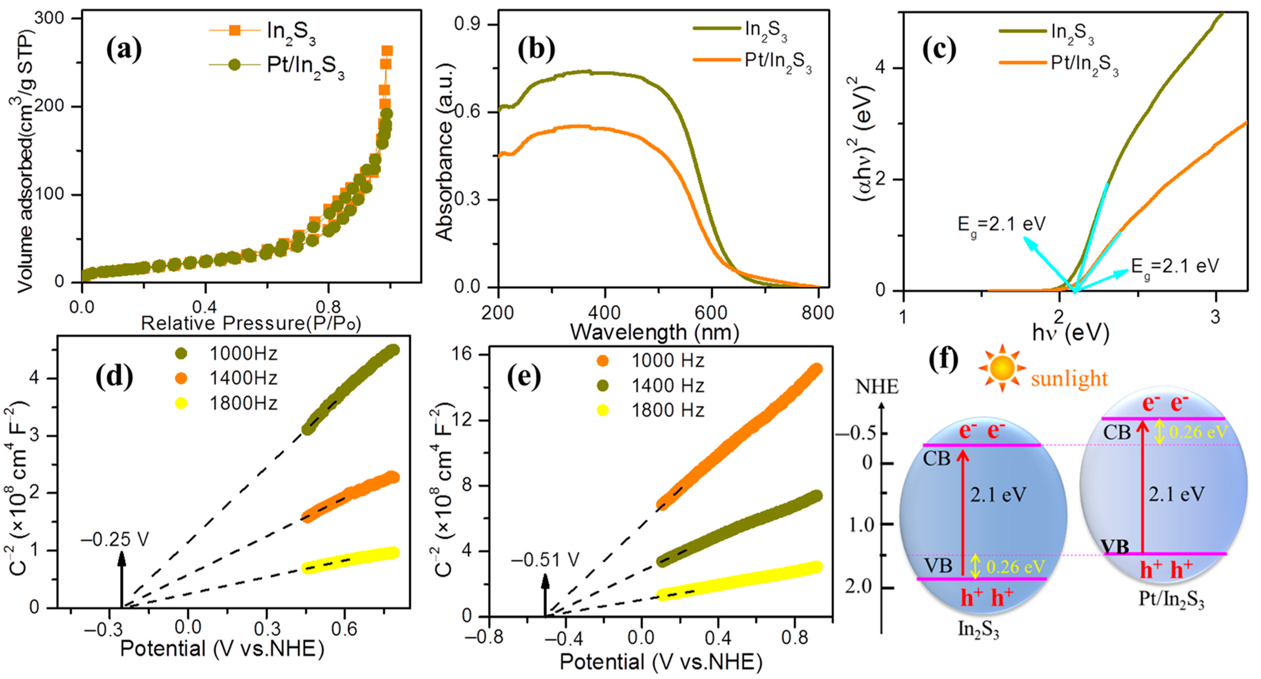 Catalysts 13 00461 g004
