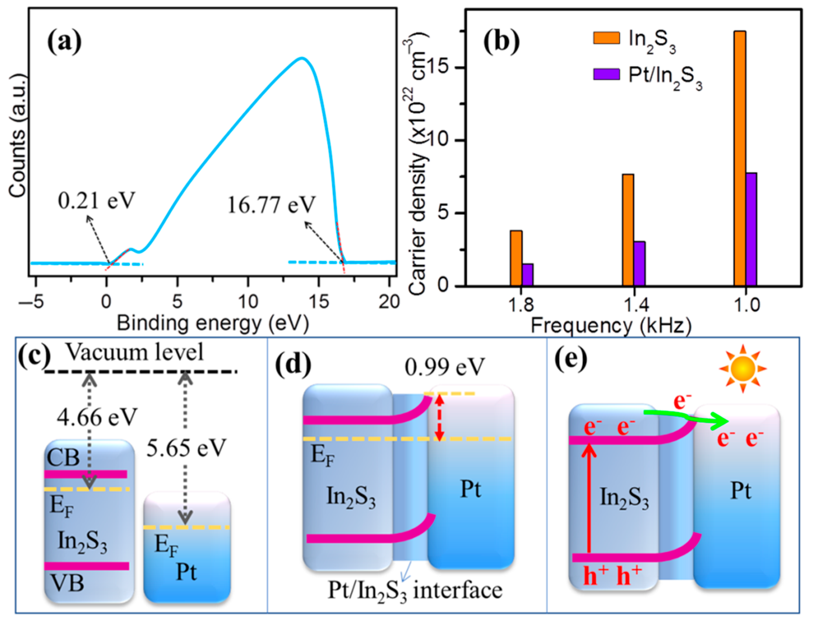 Catalysts 13 00461 g005