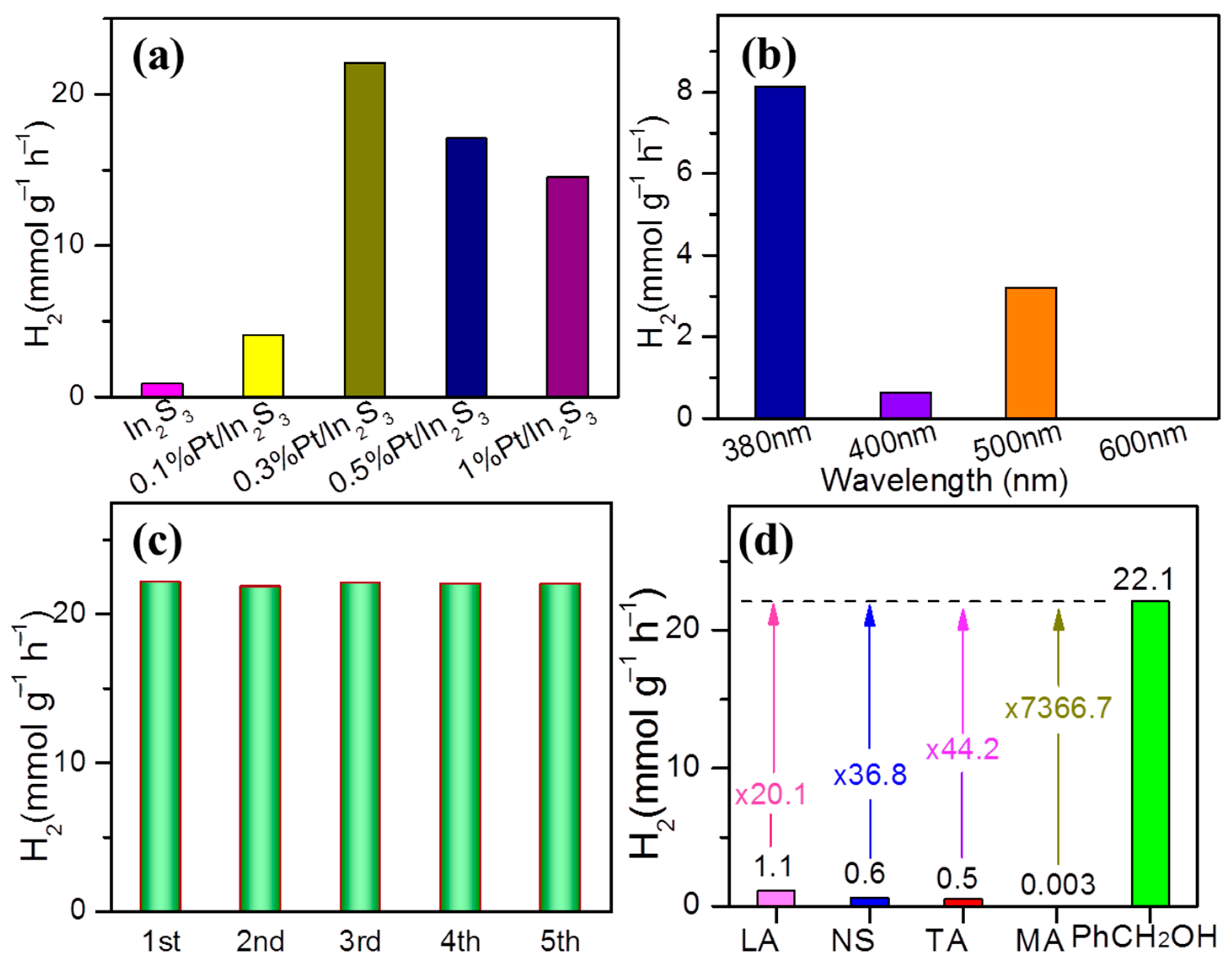 Catalysts 13 00461 g006