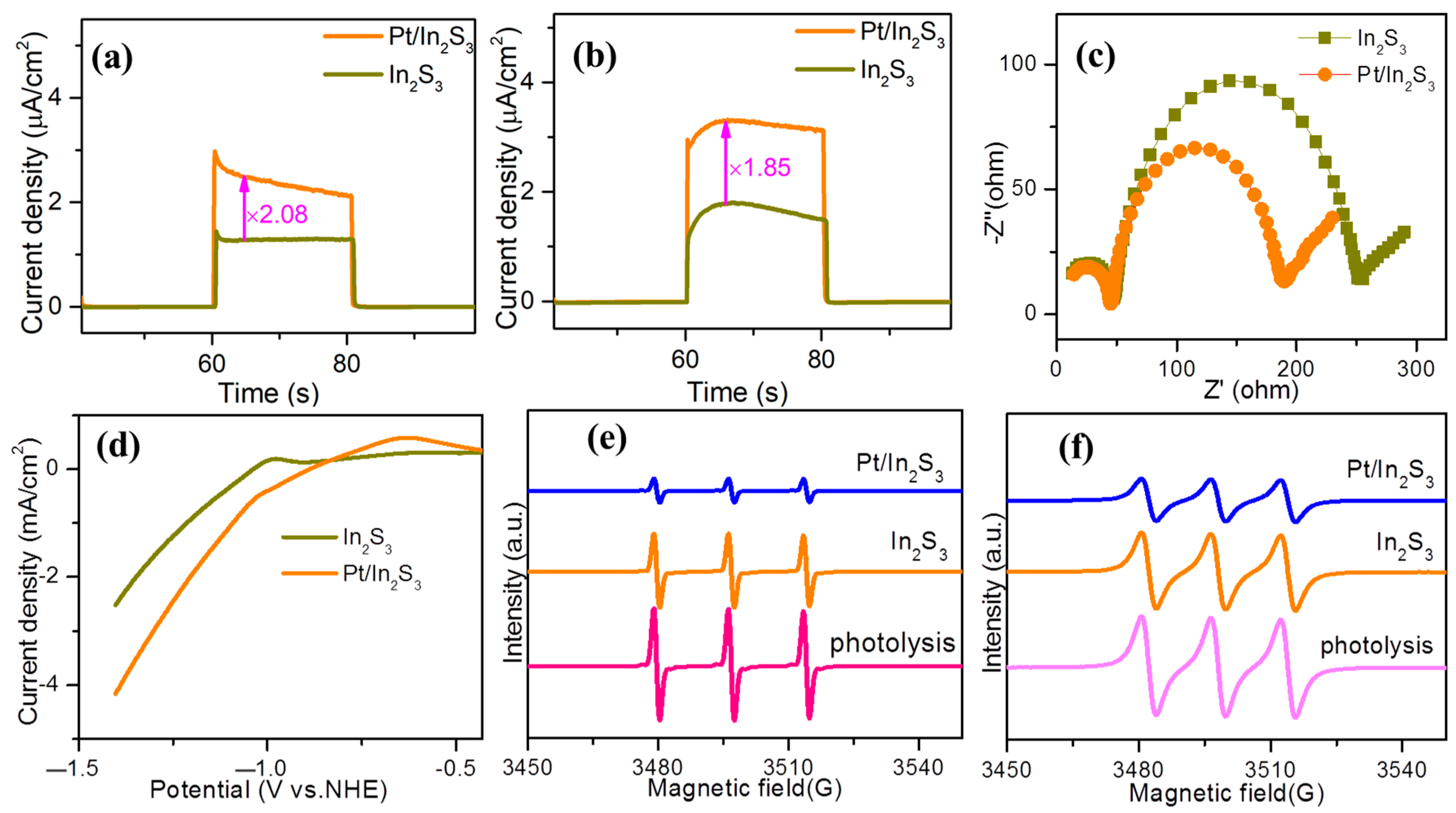 Catalysts 13 00461 g007