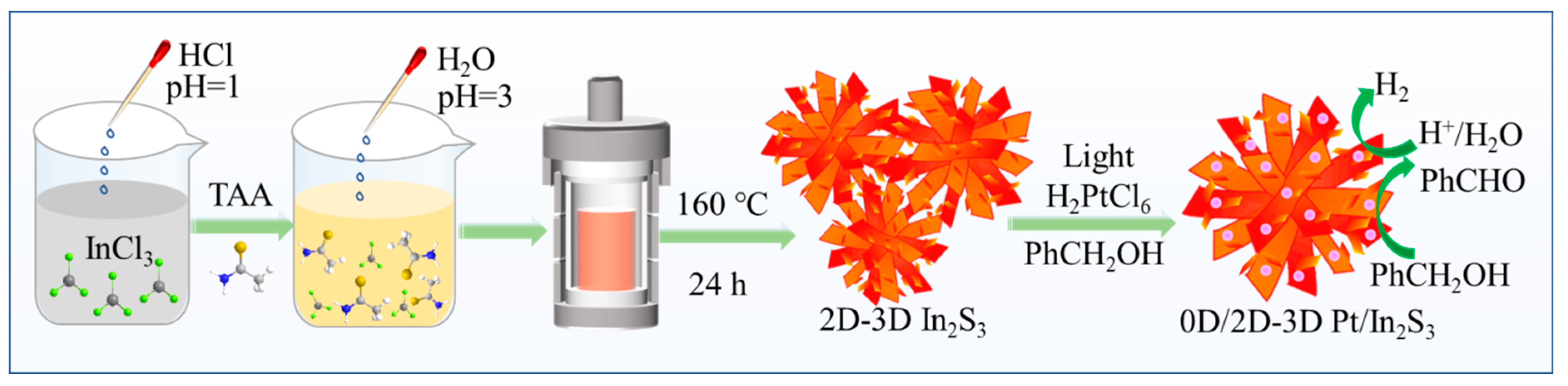 Catalysts 13 00461 g009