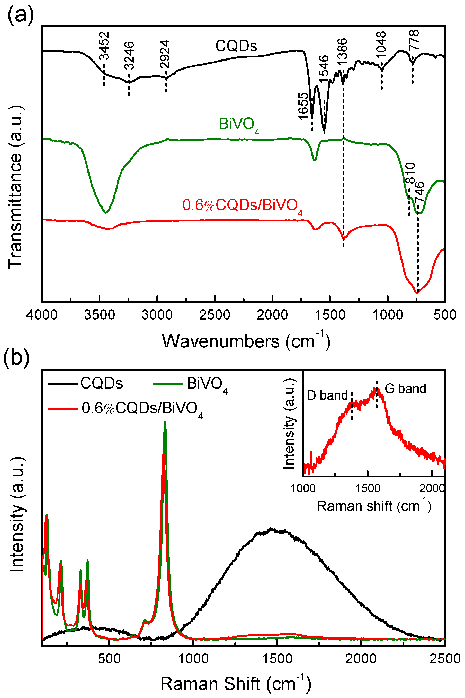 Catalysts 13 00463 g002