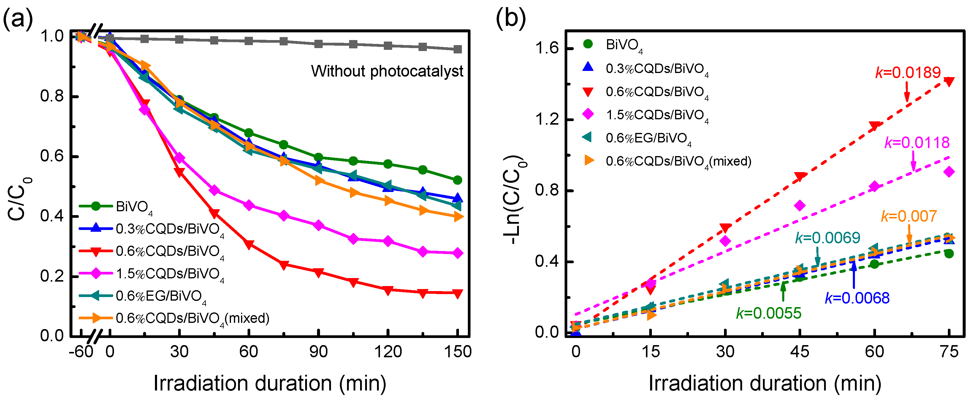 Catalysts 13 00463 g005