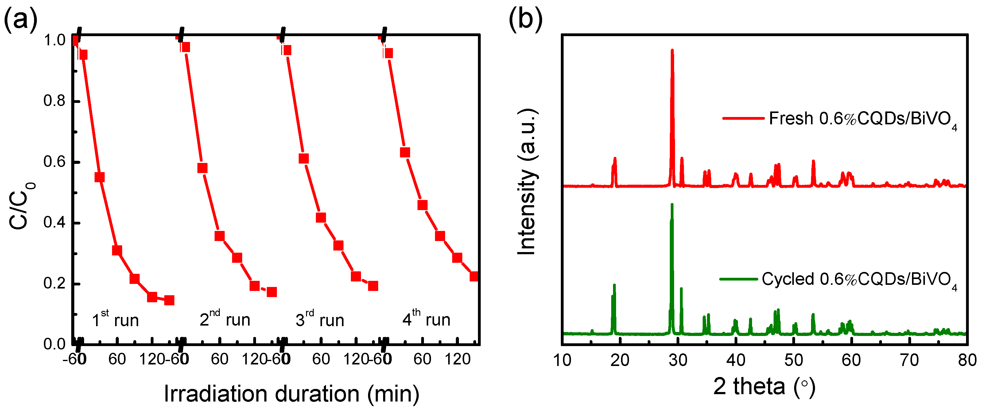 Catalysts 13 00463 g006