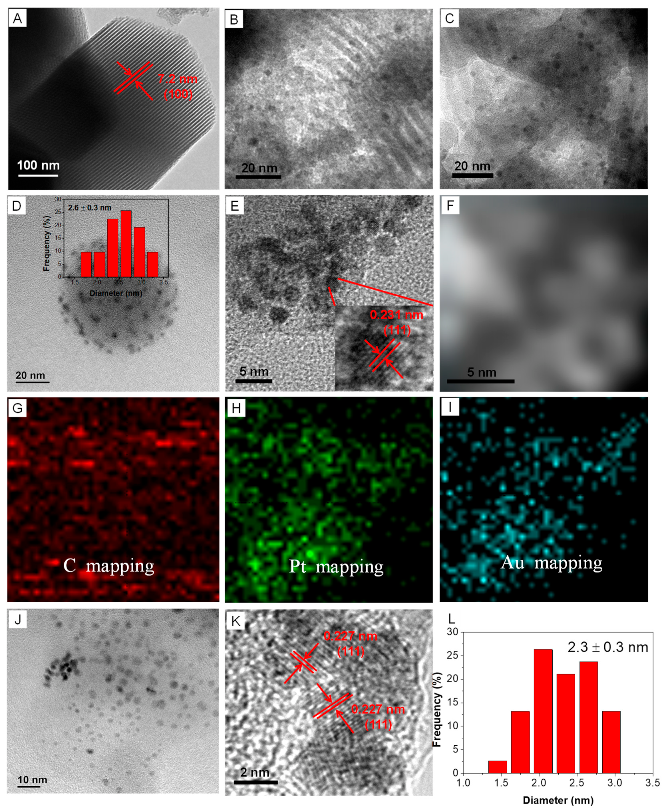 Catalysts 13 00464 g003 Catalysts 13 00464 g003