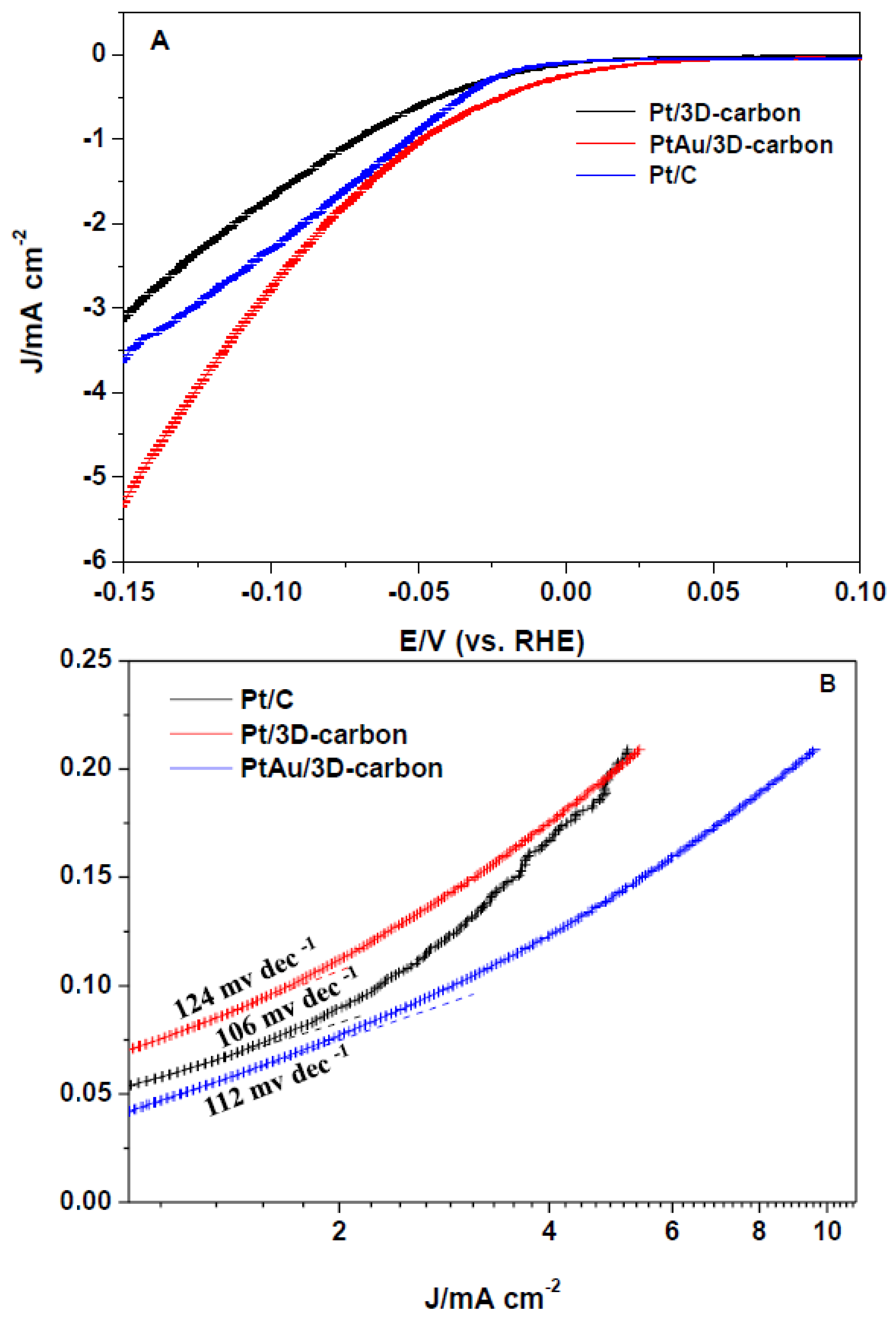 Catalysts 13 00464 g005 Catalysts 13 00464 g005