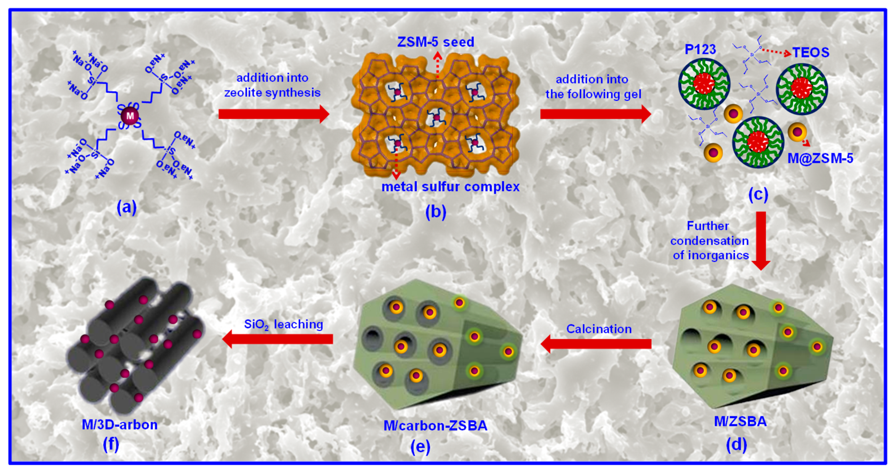 Catalysts 13 00464 sch001 Catalysts 13 00464 sch001