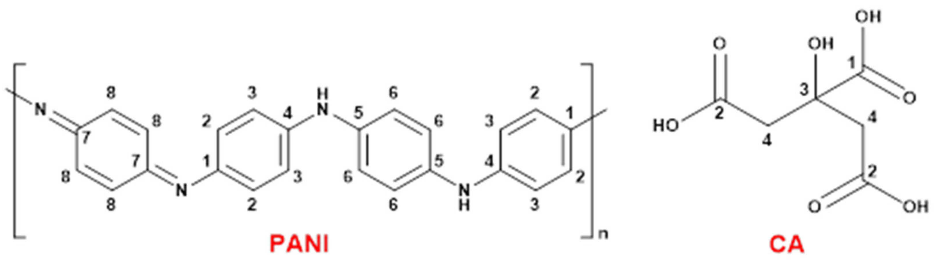 Catalysts 13 00465 g003 Catalysts 13 00465 g003