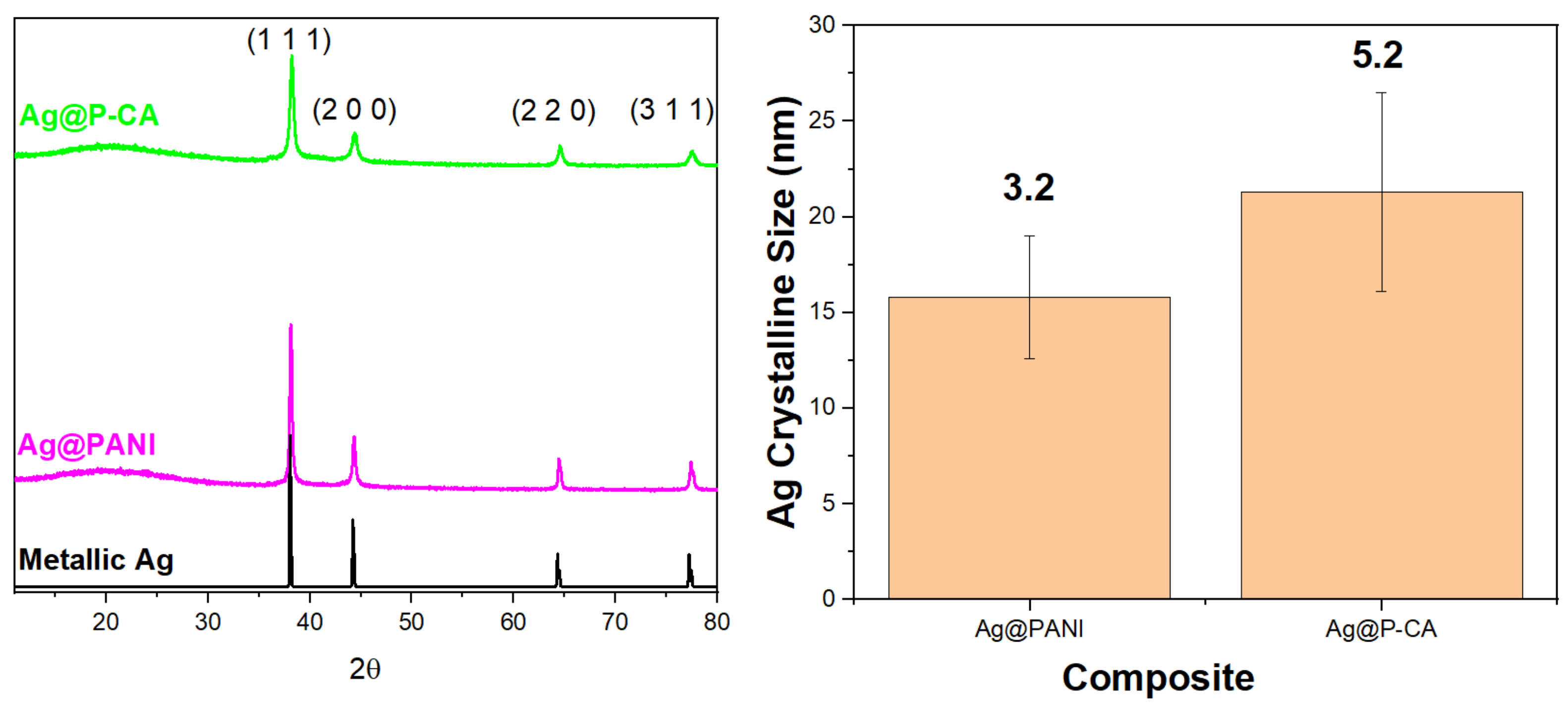 Catalysts 13 00465 g005 Catalysts 13 00465 g005