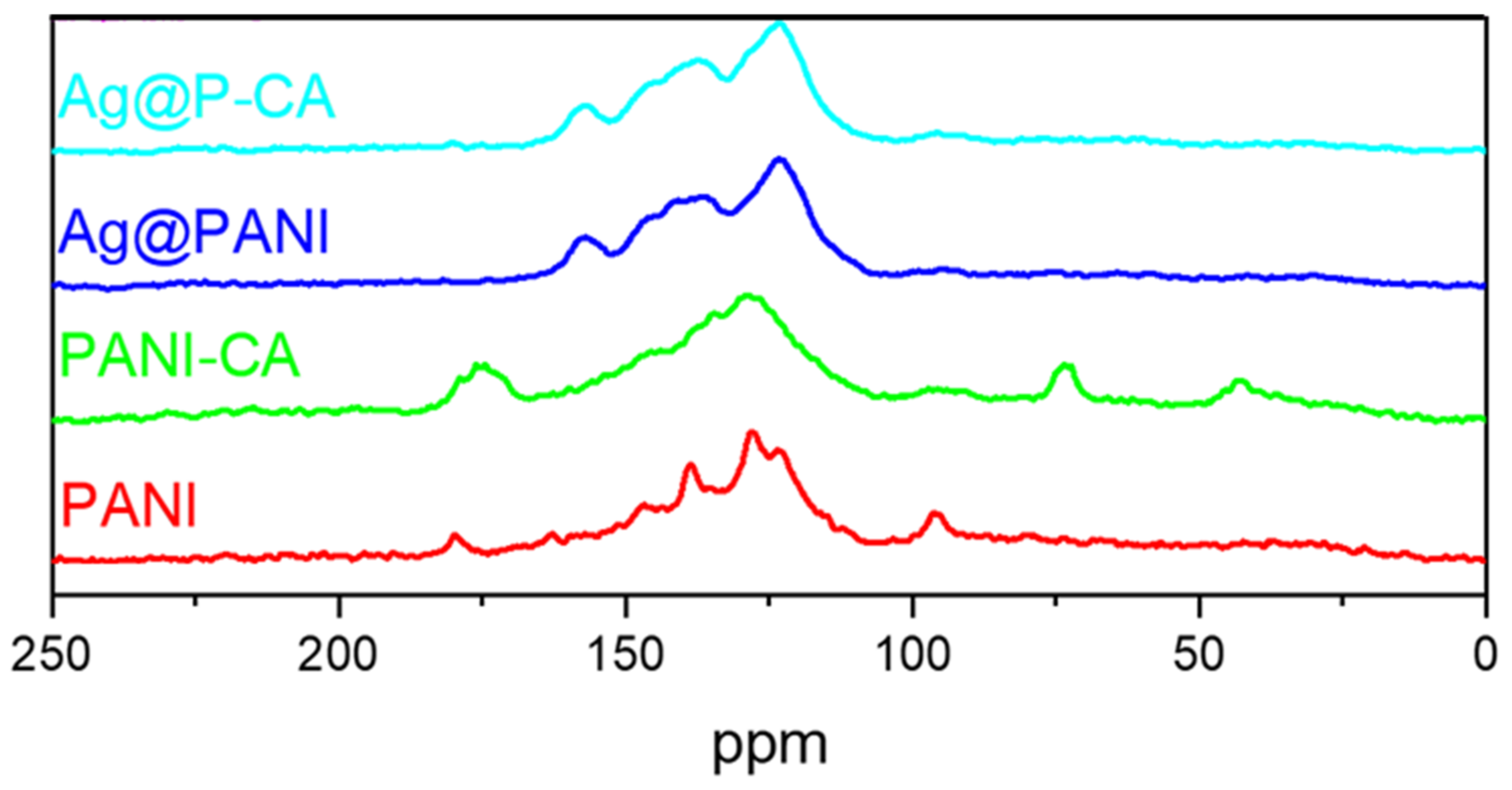 Catalysts 13 00465 g006 Catalysts 13 00465 g006