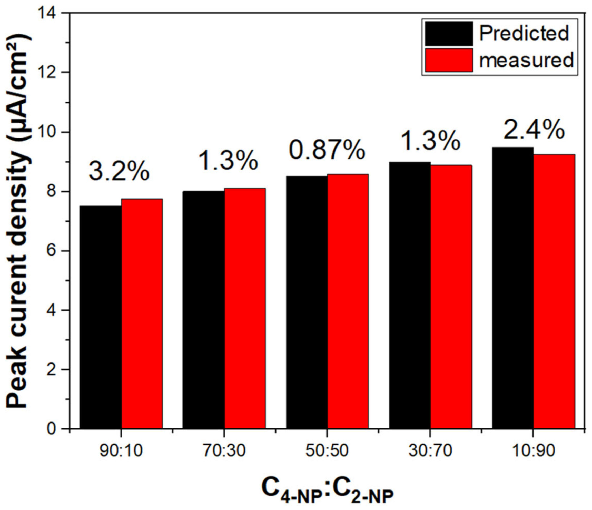 Catalysts 13 00465 g010 Catalysts 13 00465 g010
