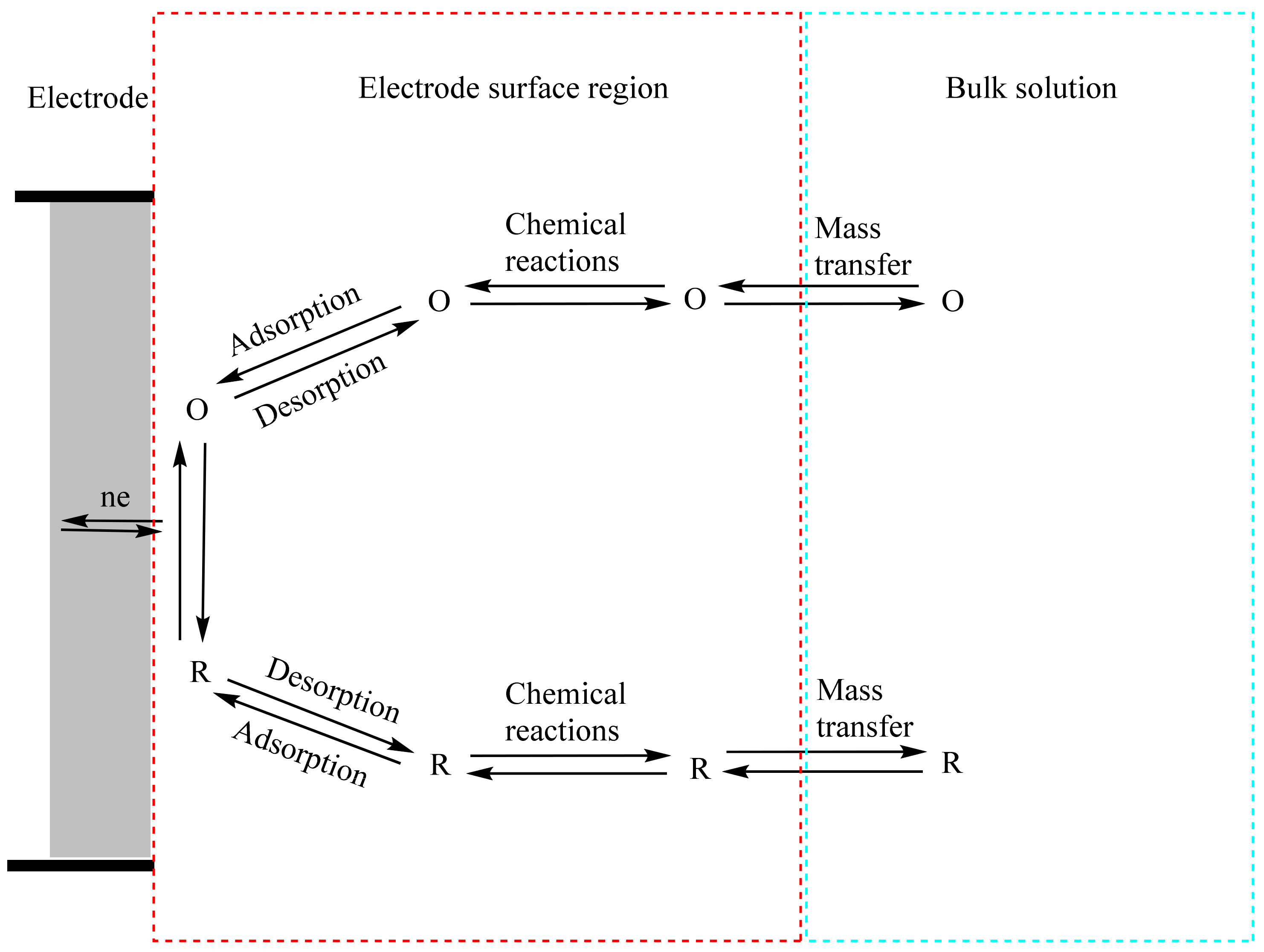 Catalysts 13 00465 g011 Catalysts 13 00465 g011