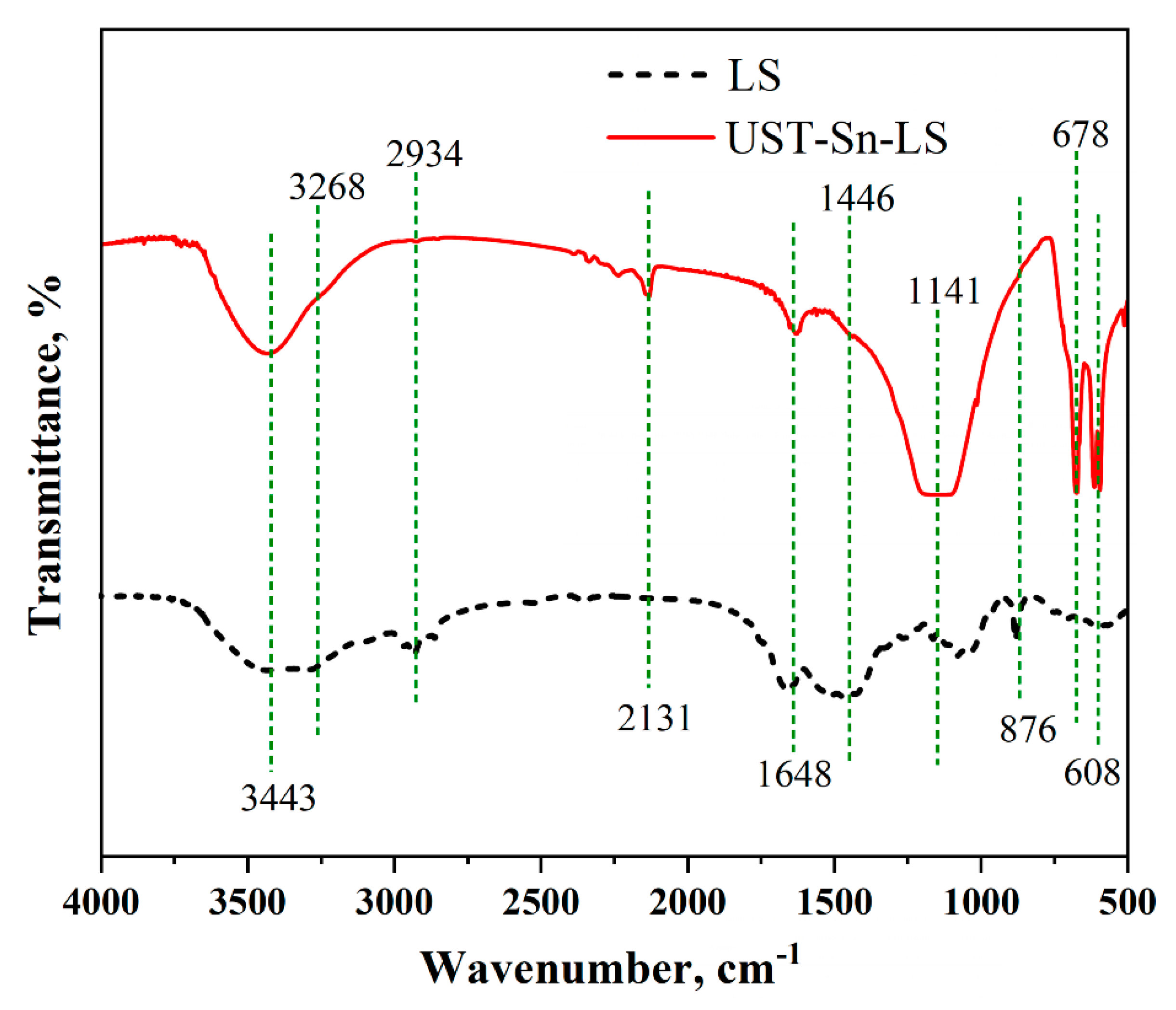 Catalysts 13 00467 g002