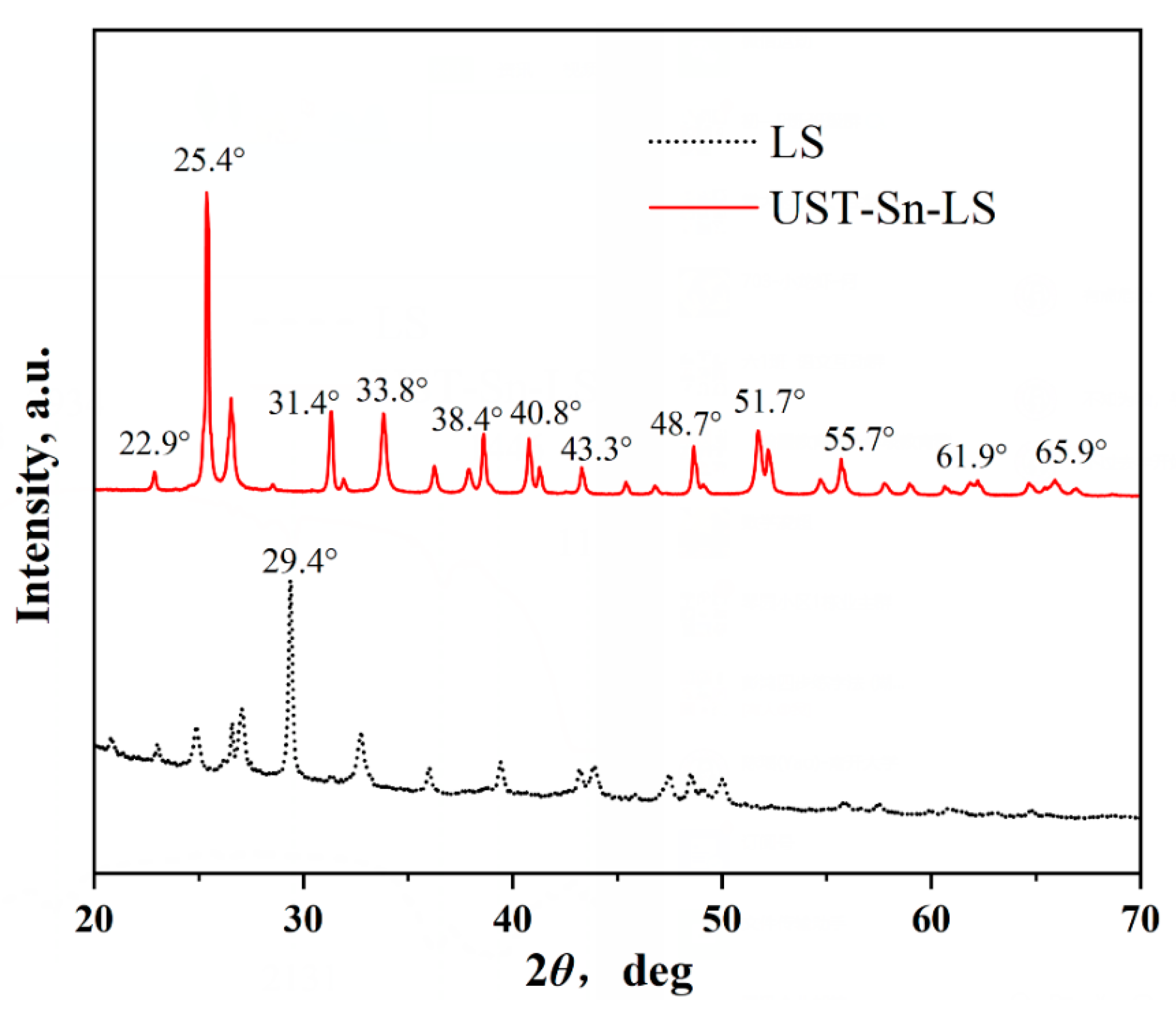 Catalysts 13 00467 g003