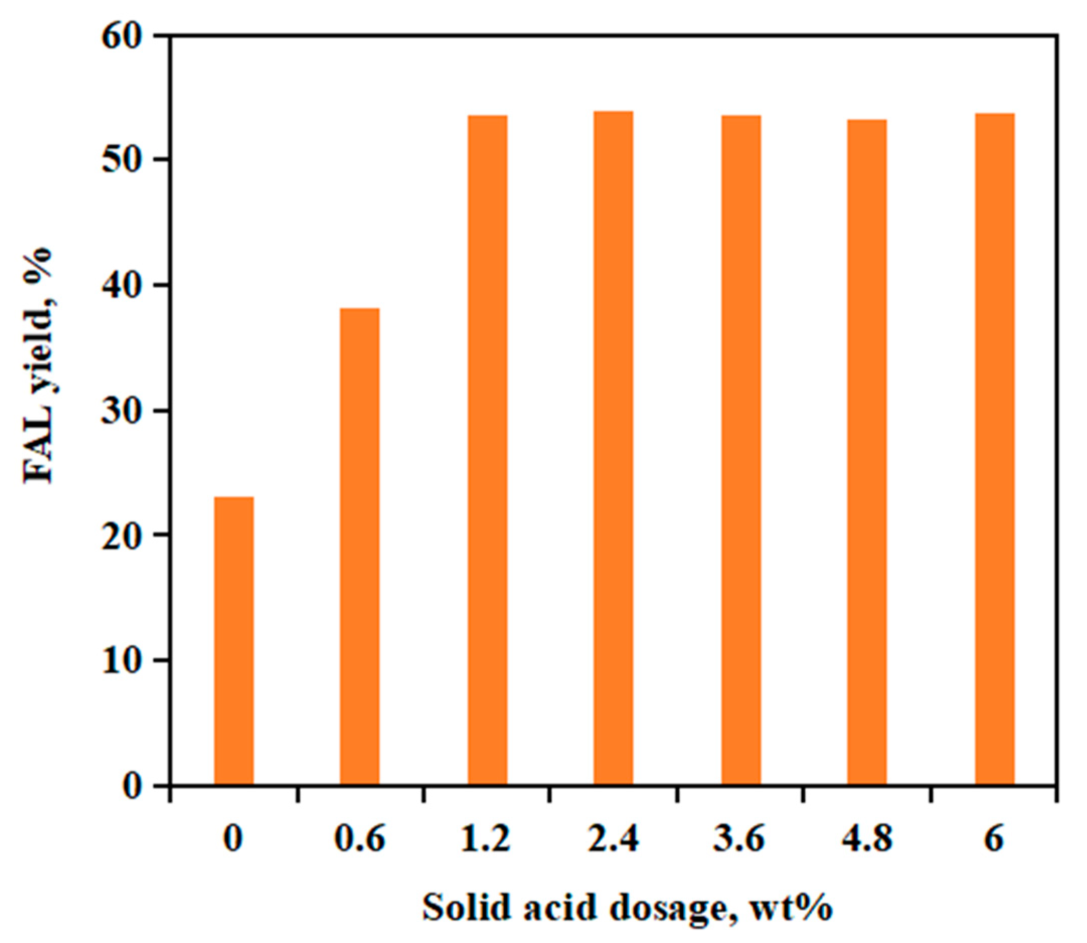 Catalysts 13 00467 g006