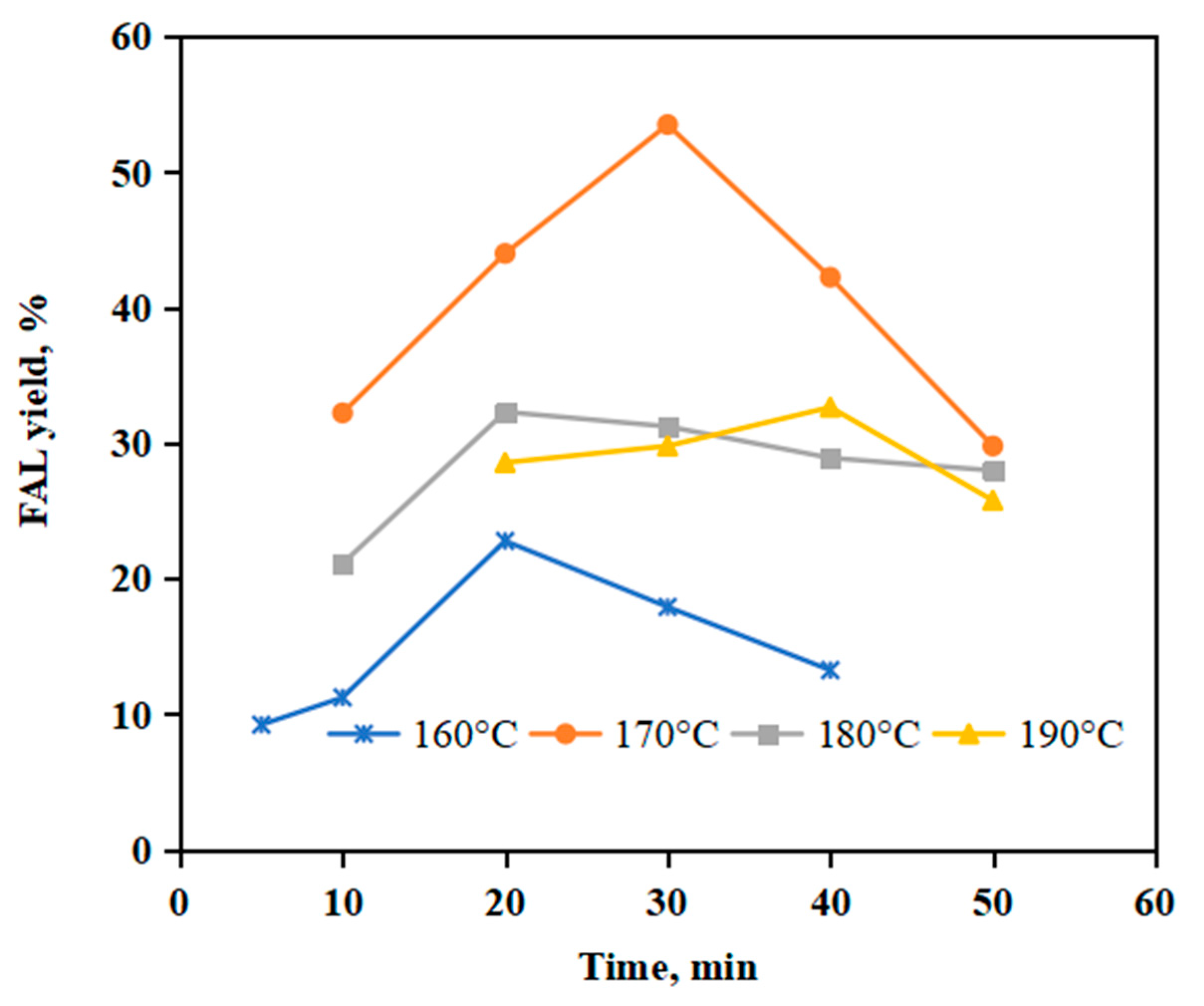 Catalysts 13 00467 g007
