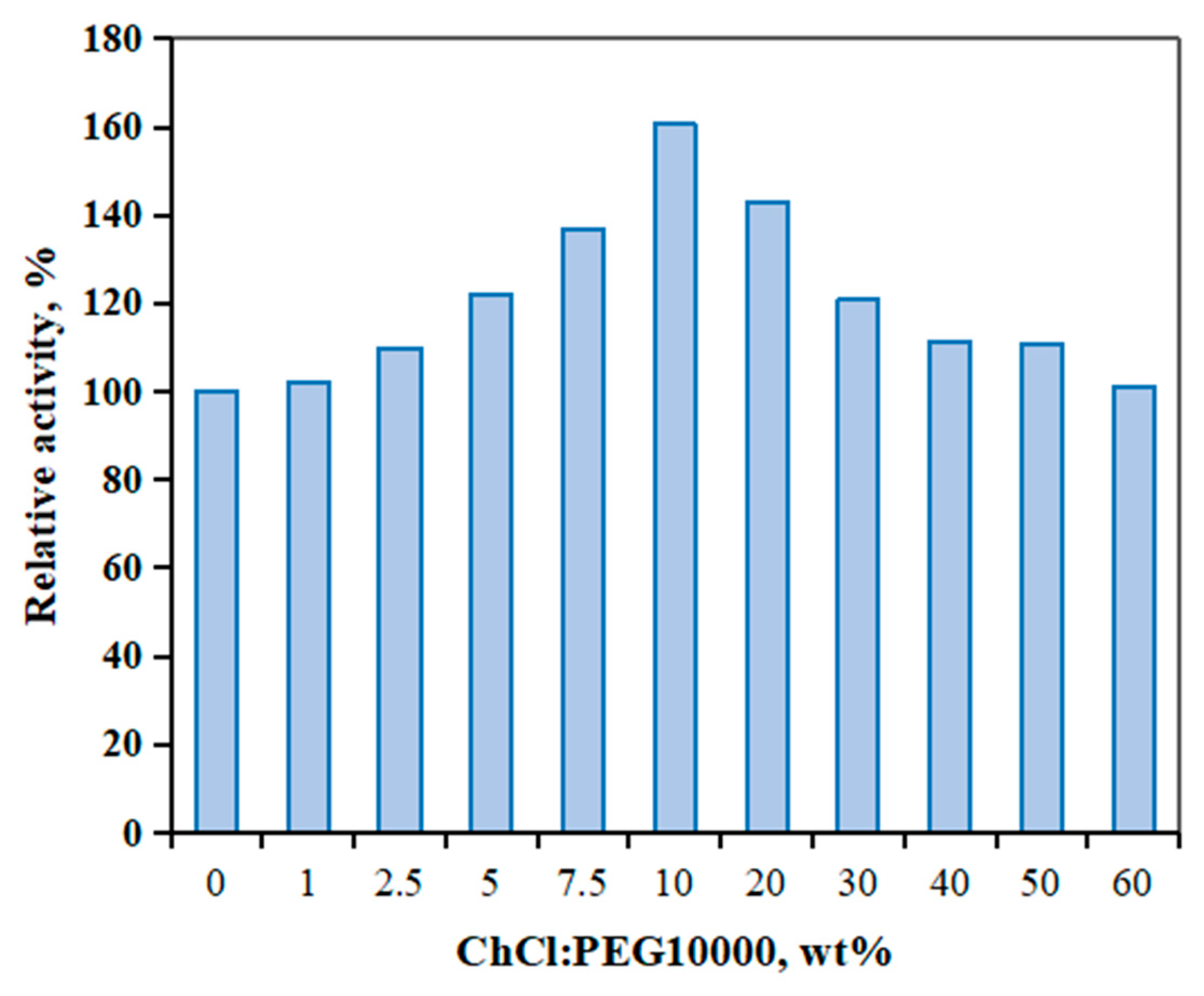 Catalysts 13 00467 g009