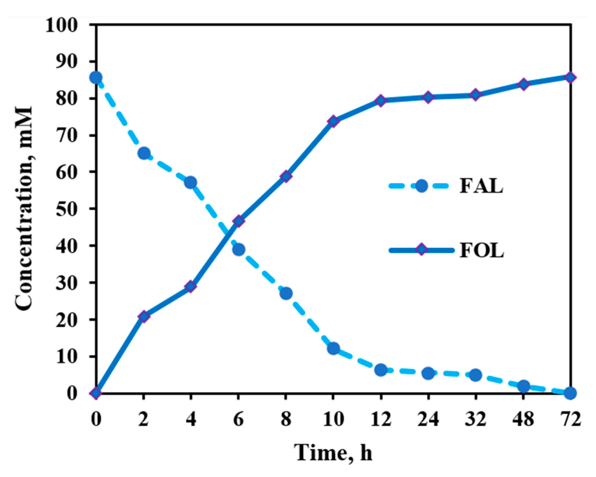 Catalysts 13 00467 g012
