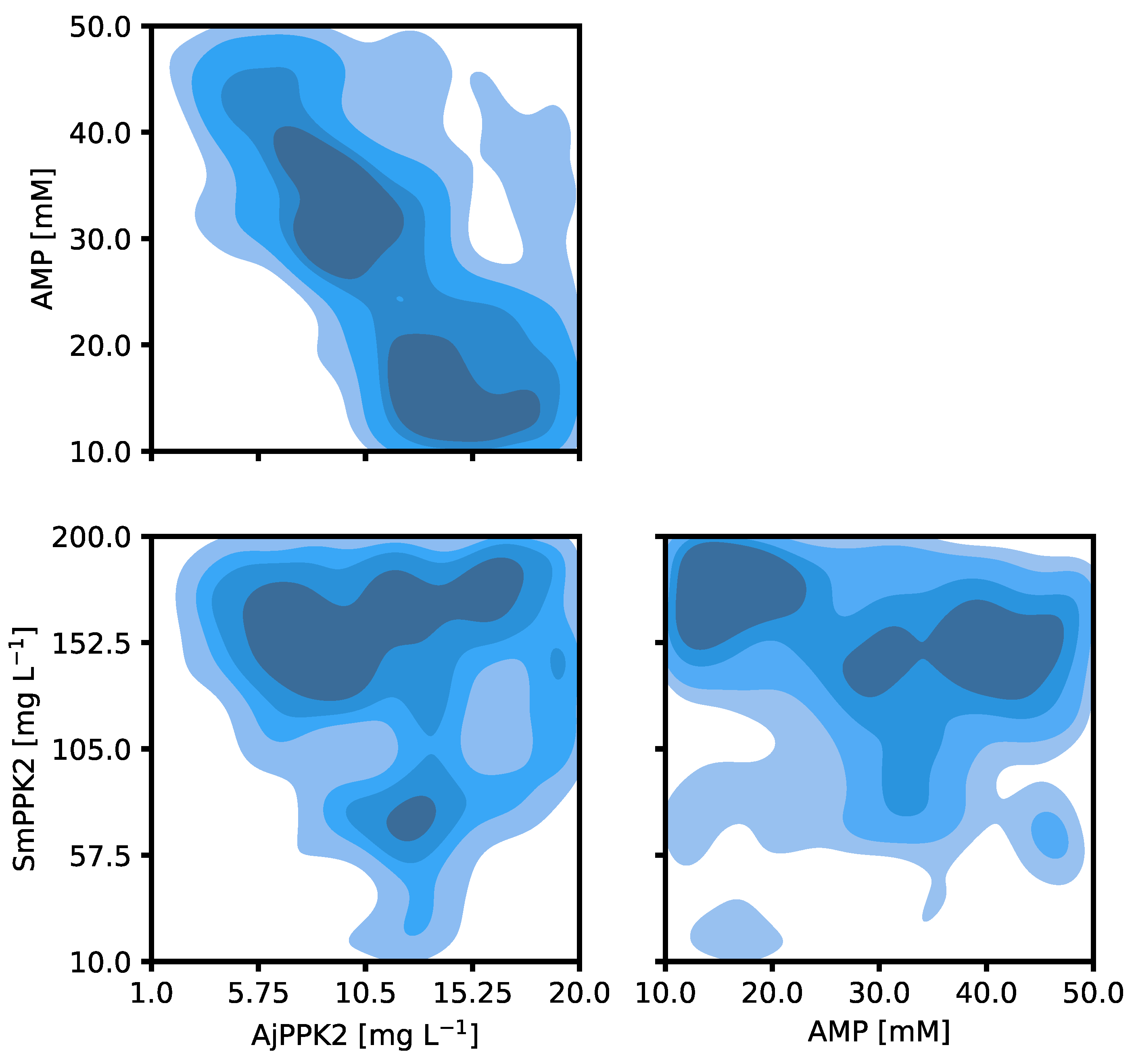Catalysts 13 00468 g003 Catalysts 13 00468 g003
