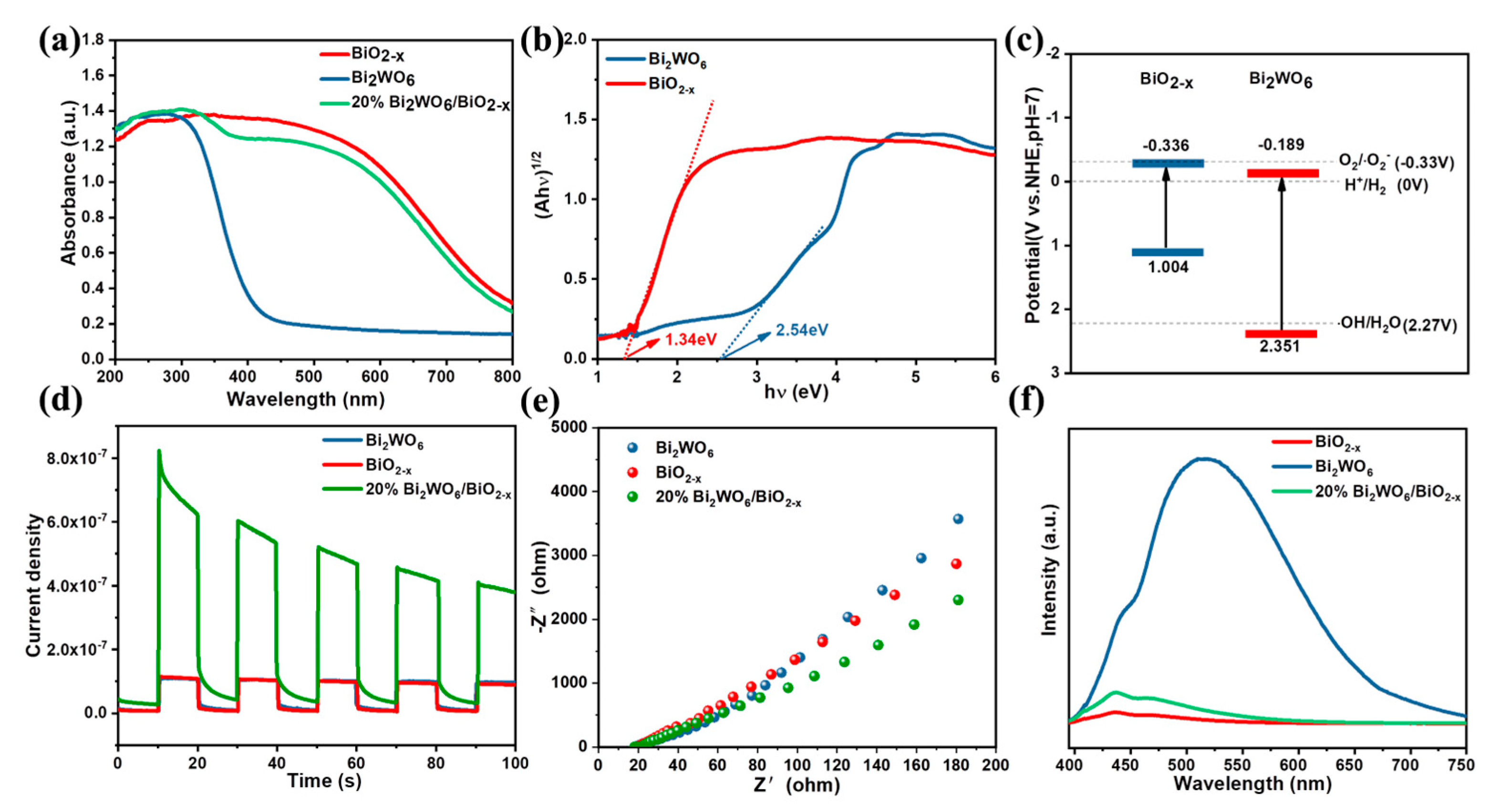 Catalysts 13 00469 g004