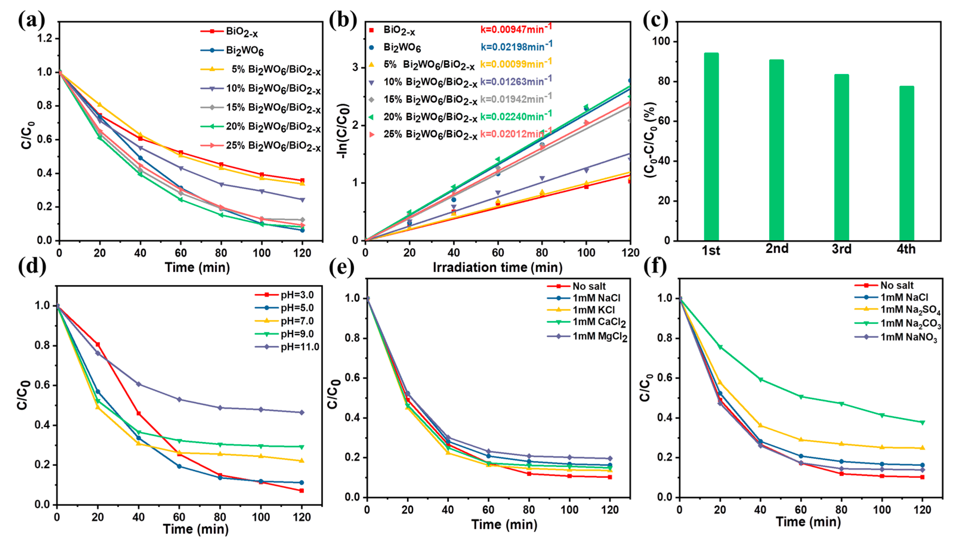 Catalysts 13 00469 g005