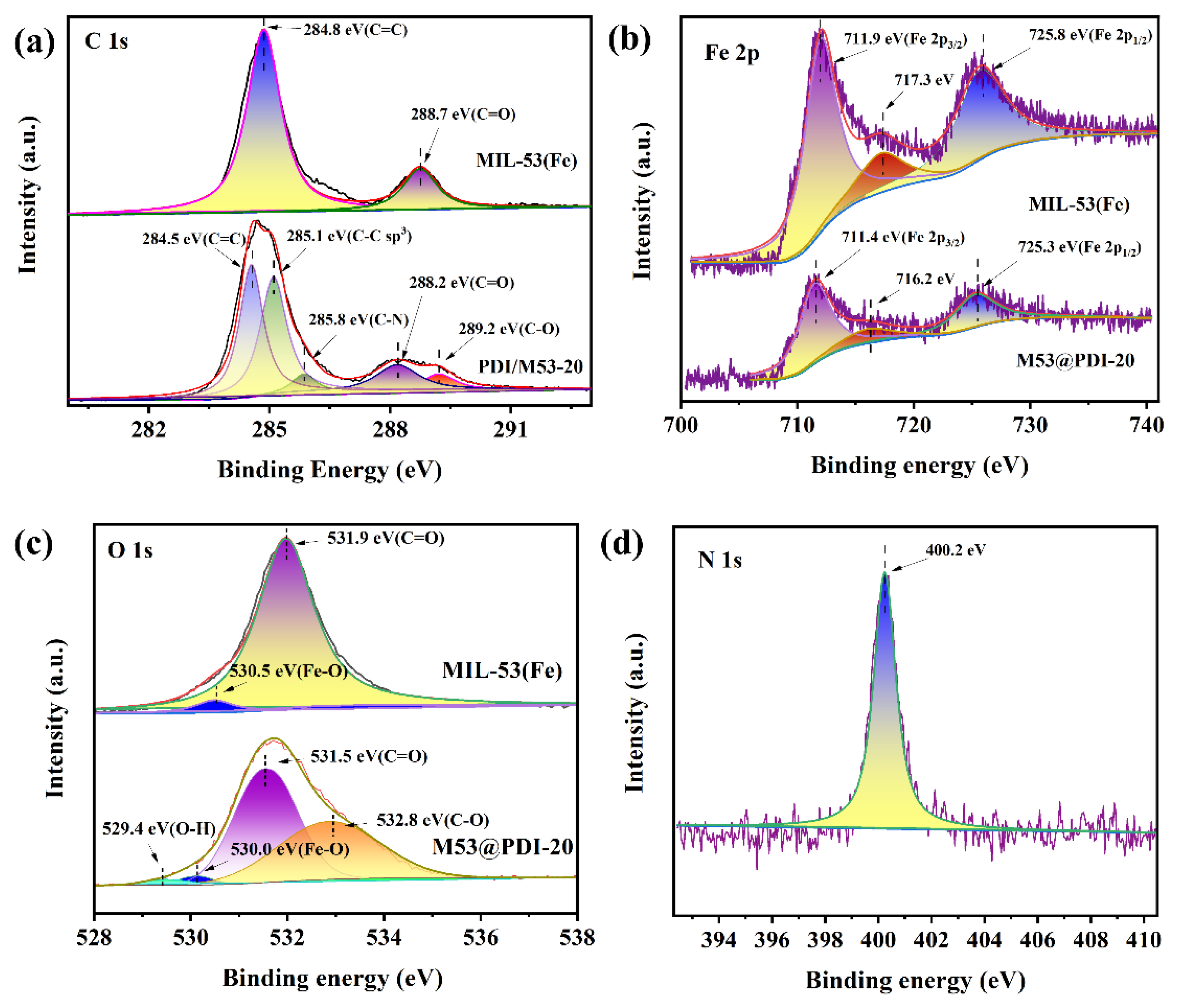 Catalysts 13 00471 g002
