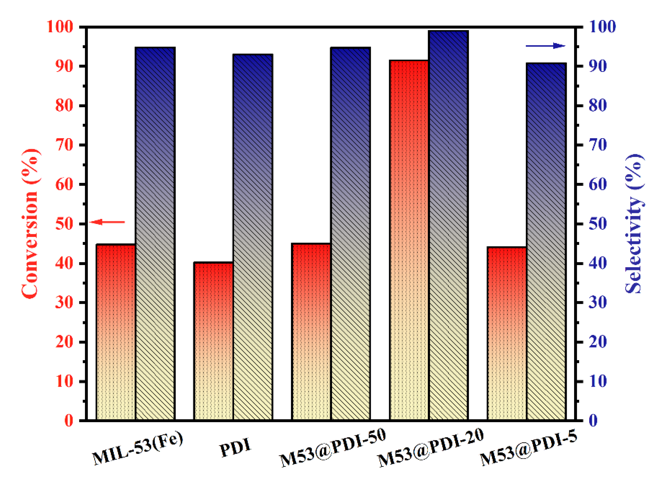Catalysts 13 00471 g006