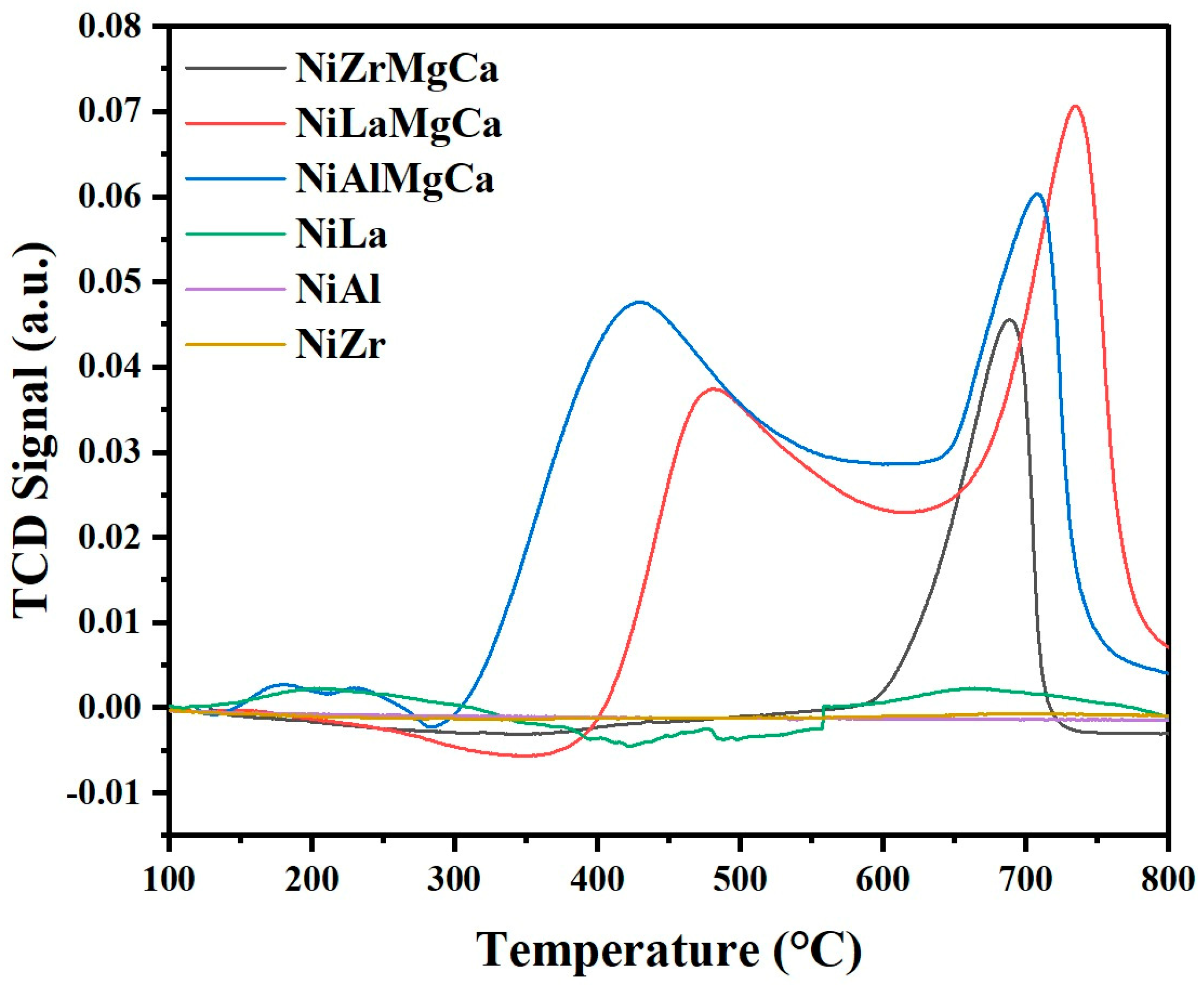 Catalysts 13 00472 g004